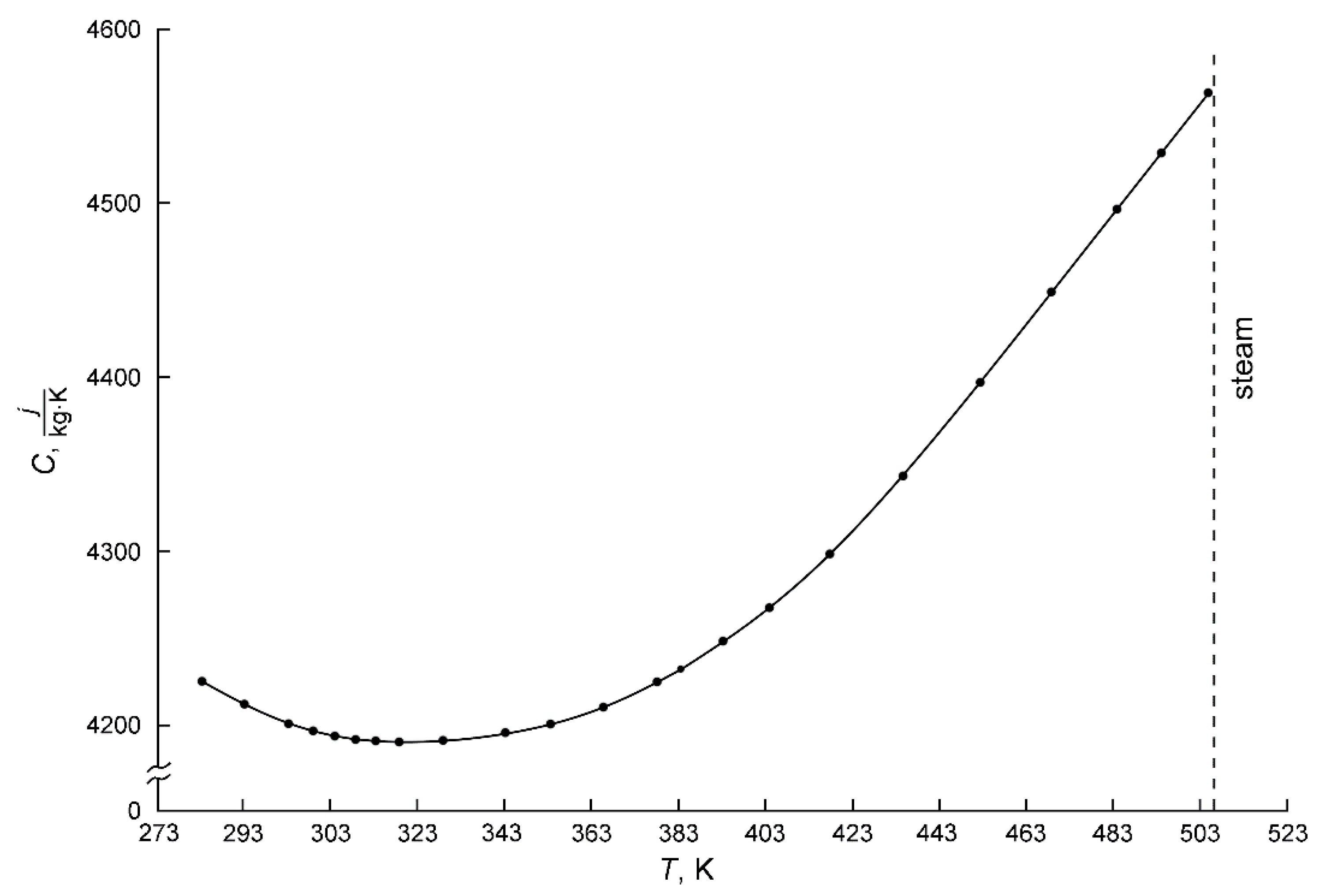 Energies 15 00457 g004