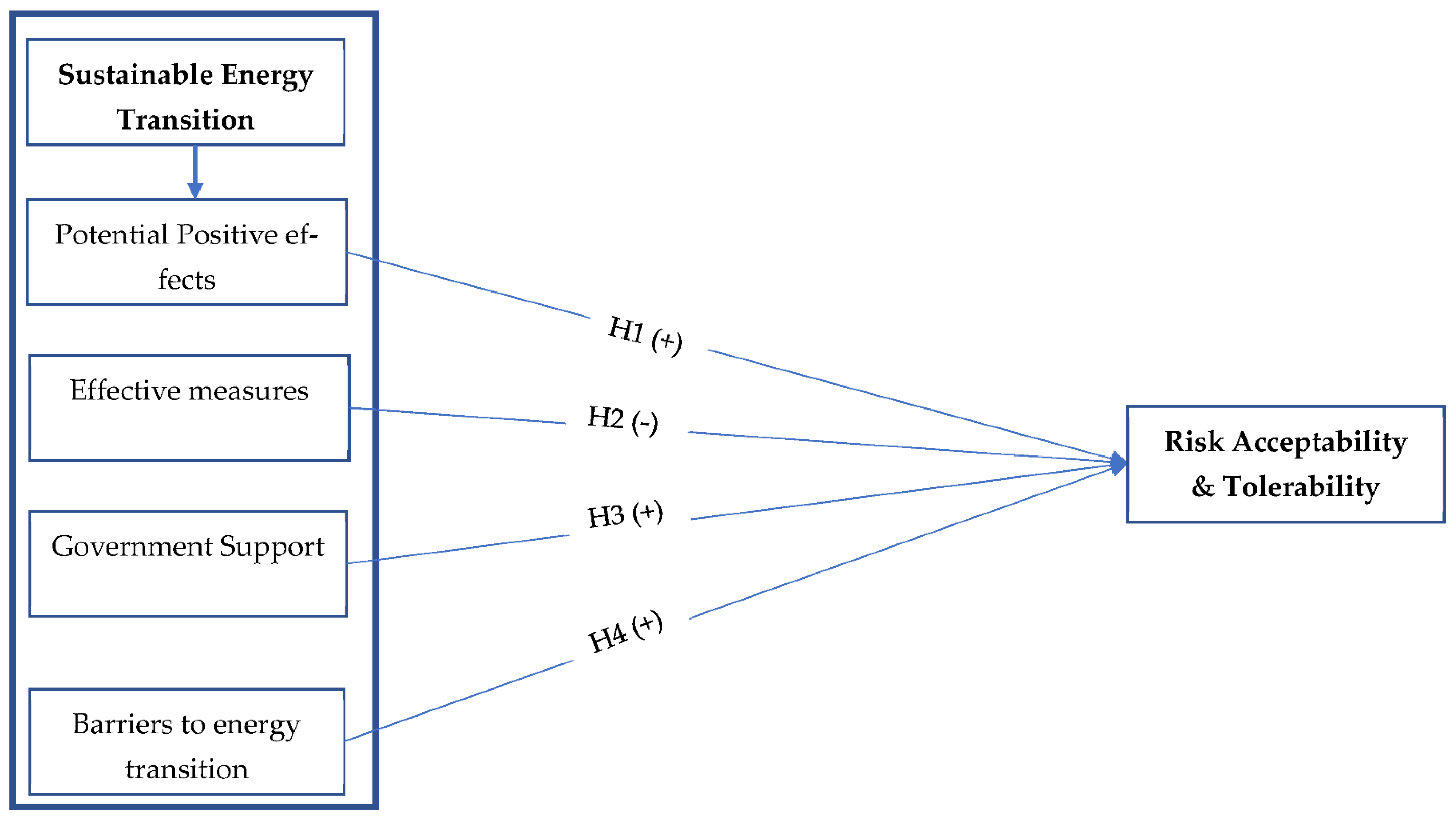 Energies 15 00459 g001 550