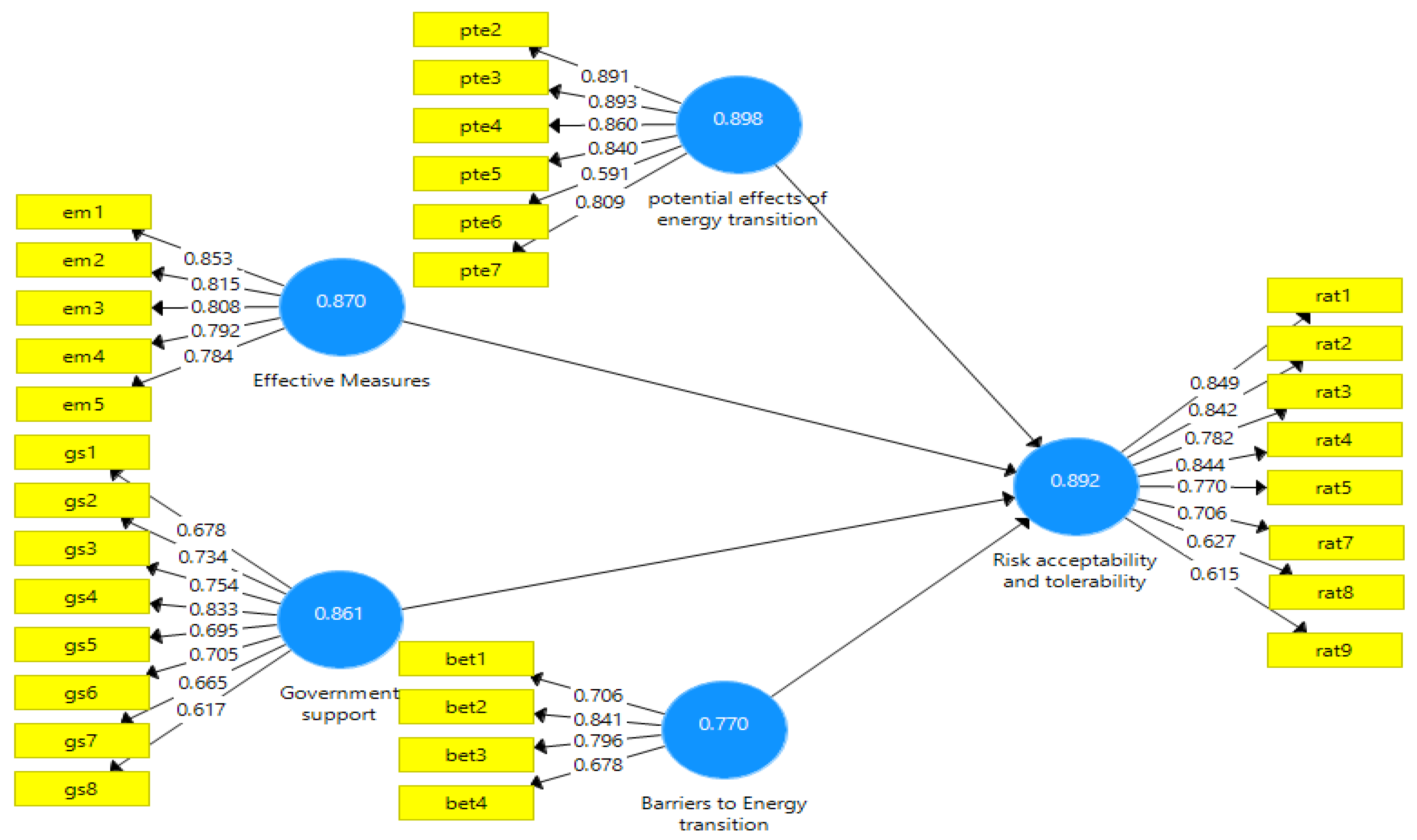 Energies 15 00459 g002 550