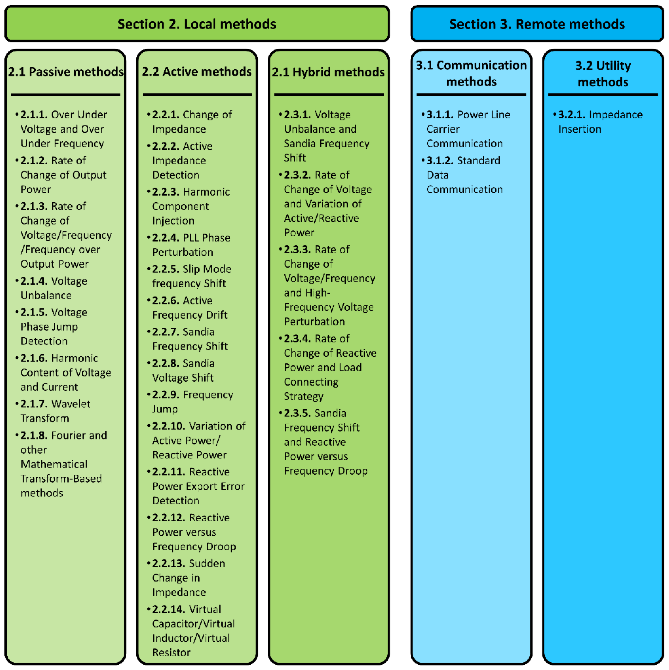Energies 15 00460 g001 550