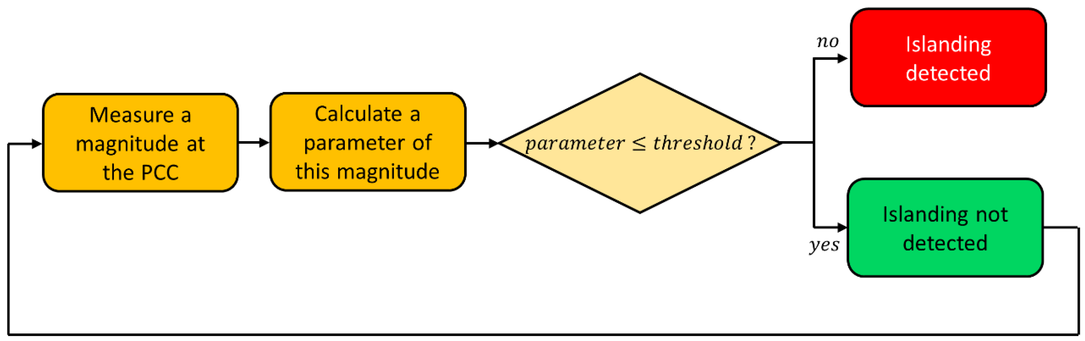 Energies 15 00460 g002 550