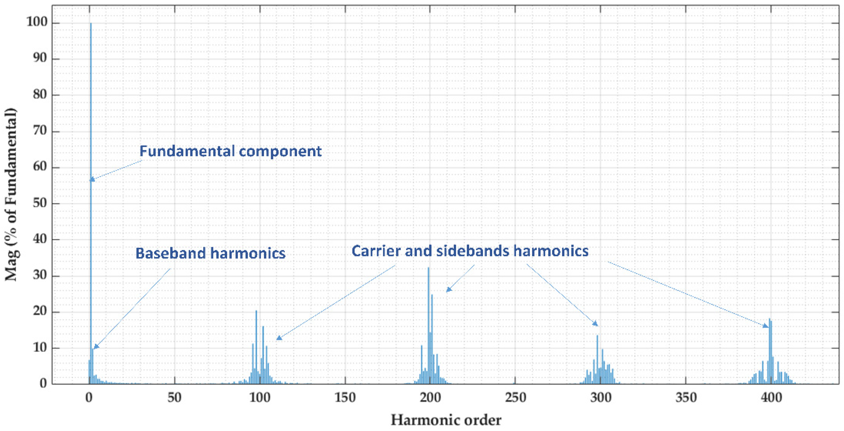 Energies 15 00460 g004 550