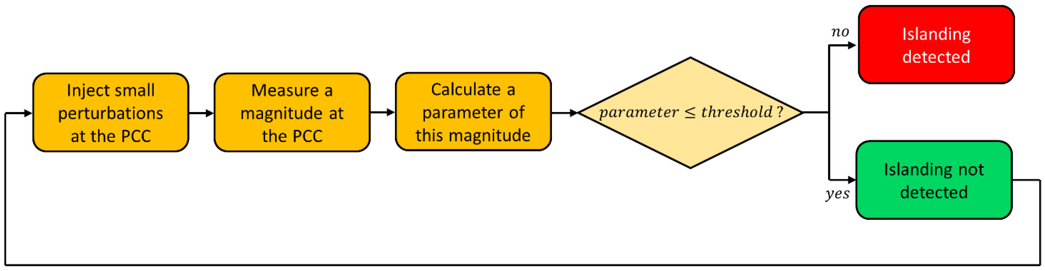 Energies 15 00460 g005 550