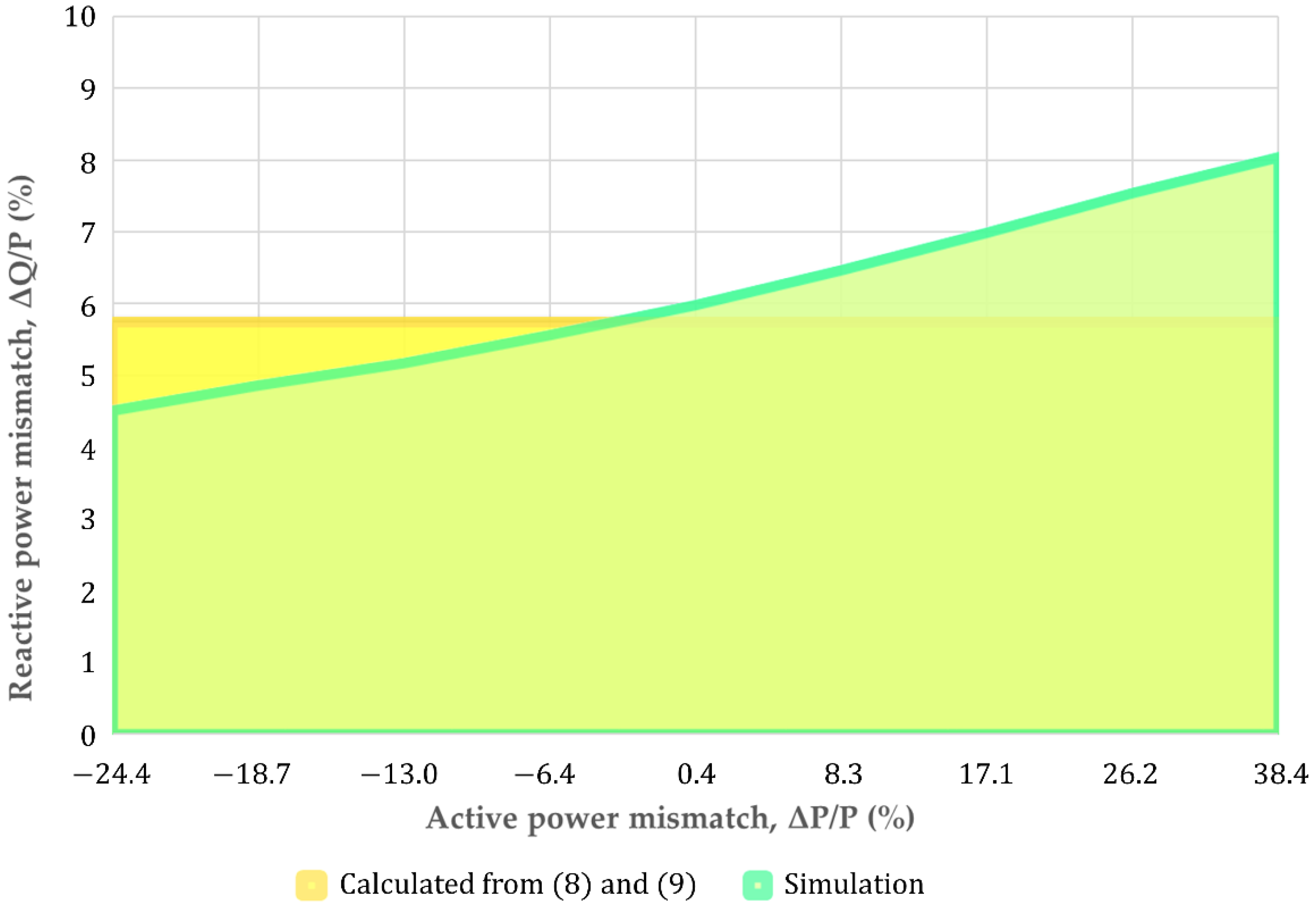 Energies 15 00460 g012 550