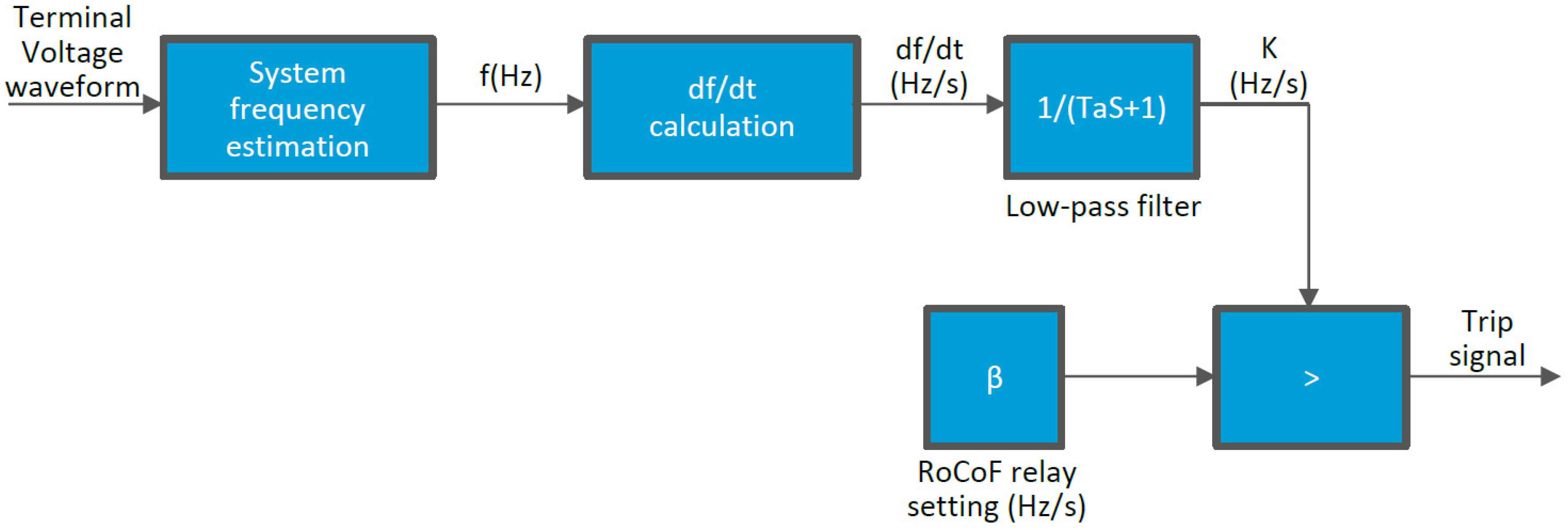 Energies 15 00460 g013 550