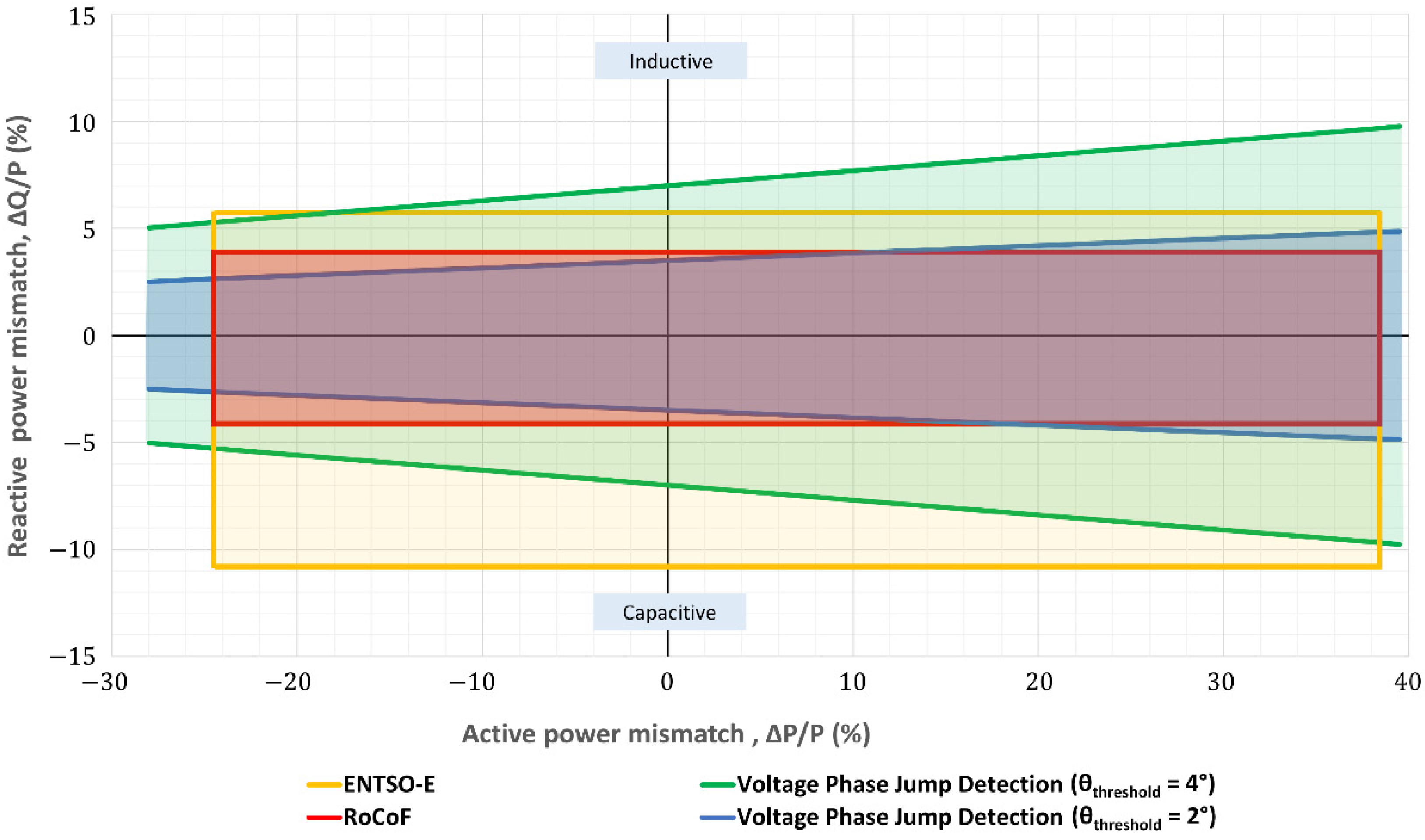 Energies 15 00460 g014 550