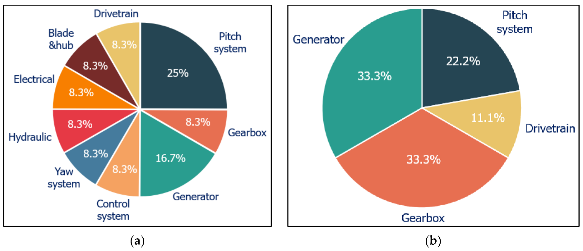 Energies 15 00464 g002 550