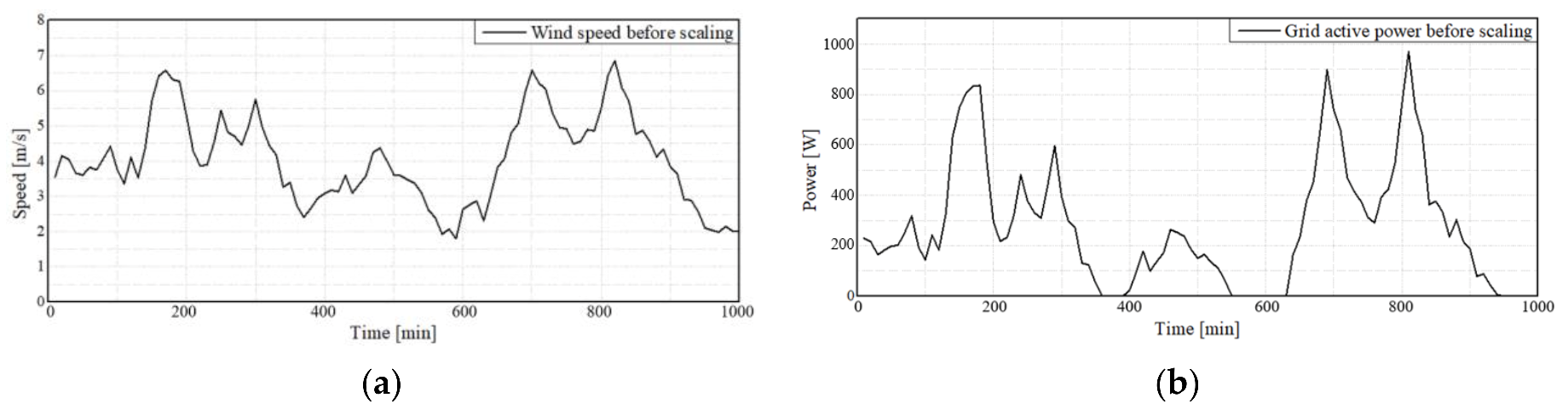 Energies 15 00464 g003 550