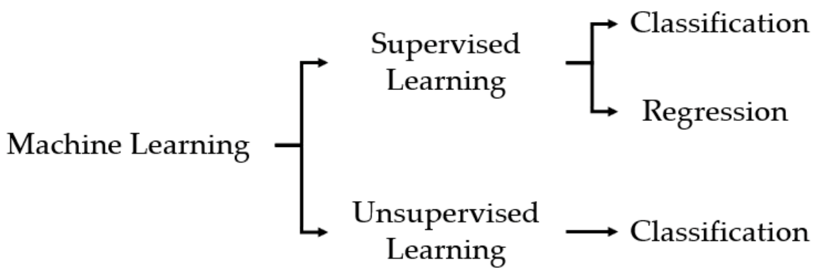 Energies 15 00464 g004 550