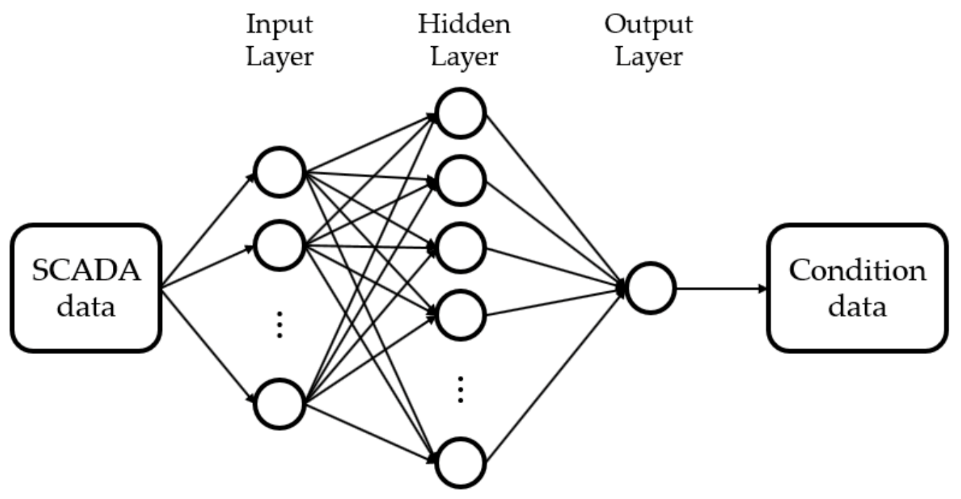 Energies 15 00464 g005 550