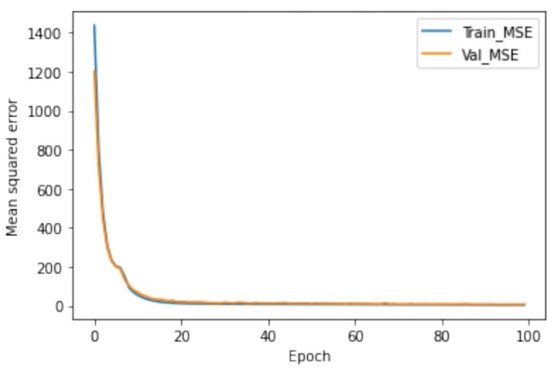 Energies 15 00464 g007 550
