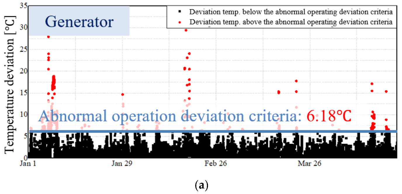 Energies 15 00464 g009a 550