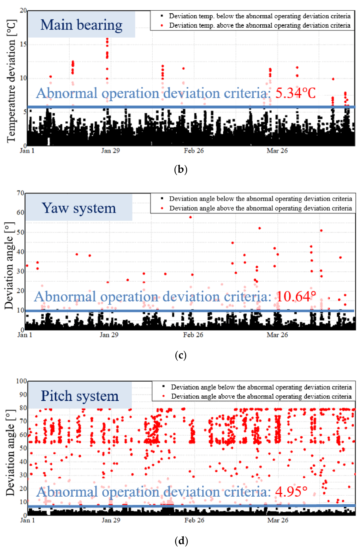 Energies 15 00464 g009b 550