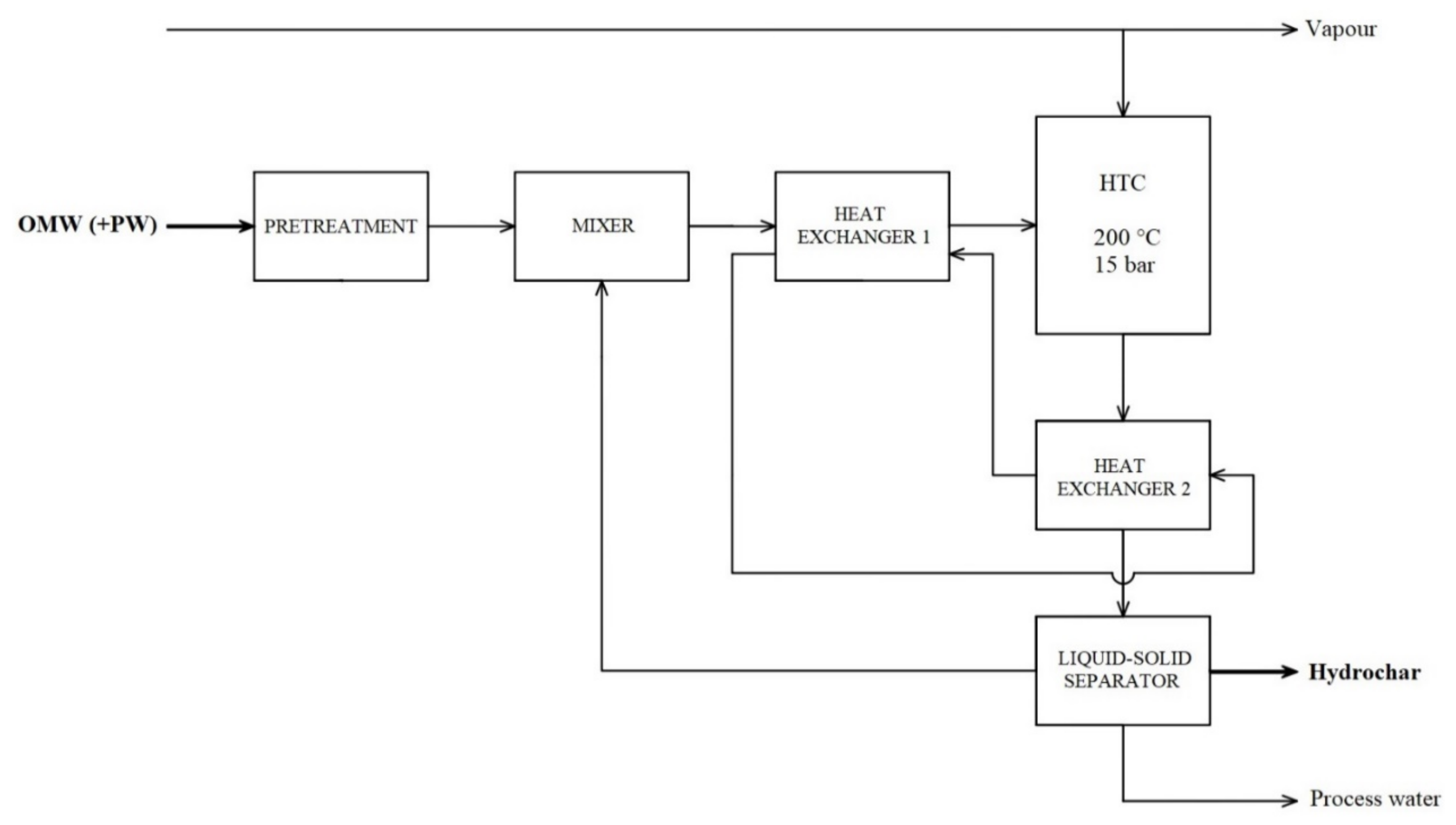 Energies 15 00465 g008