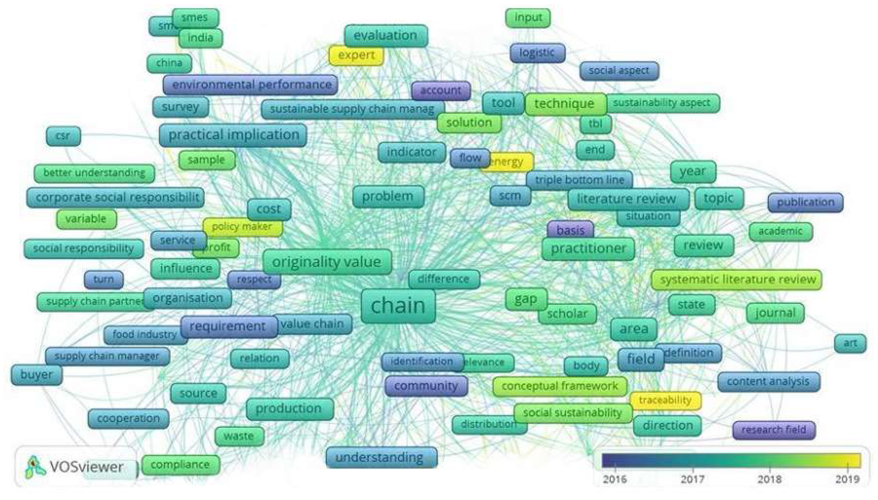 Energies 15 00466 g003 550