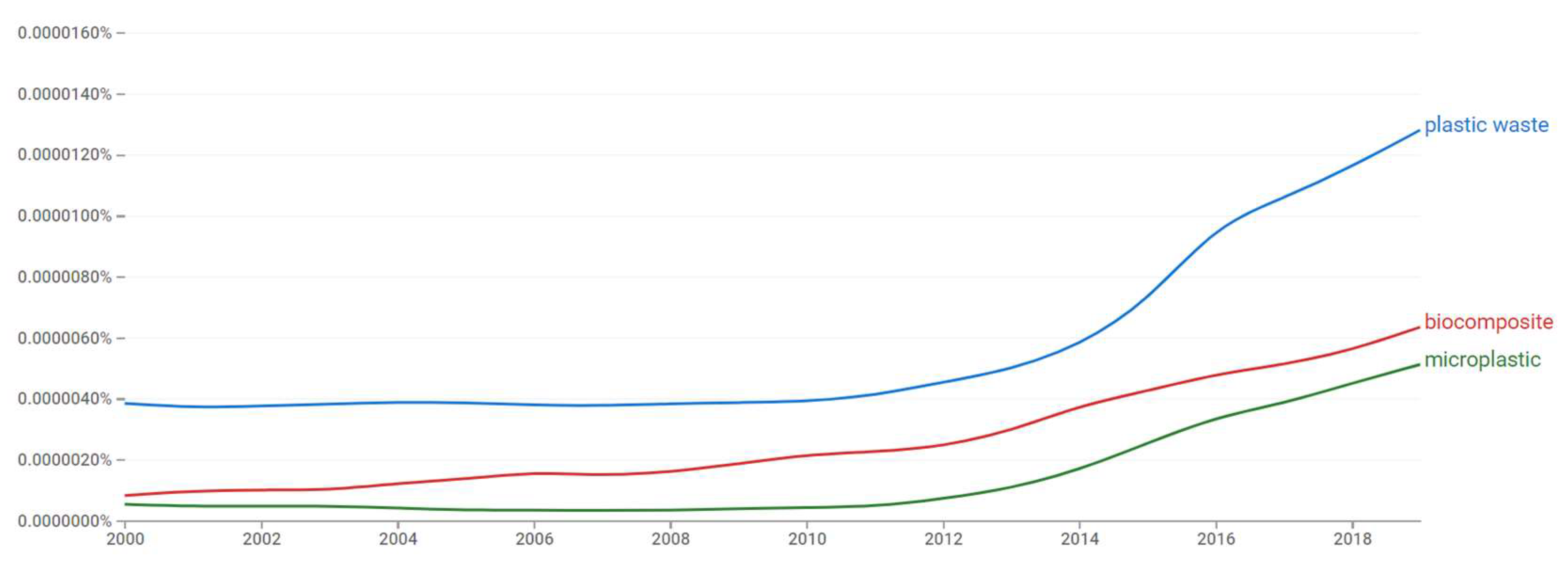 Energies 15 00466 g004 550