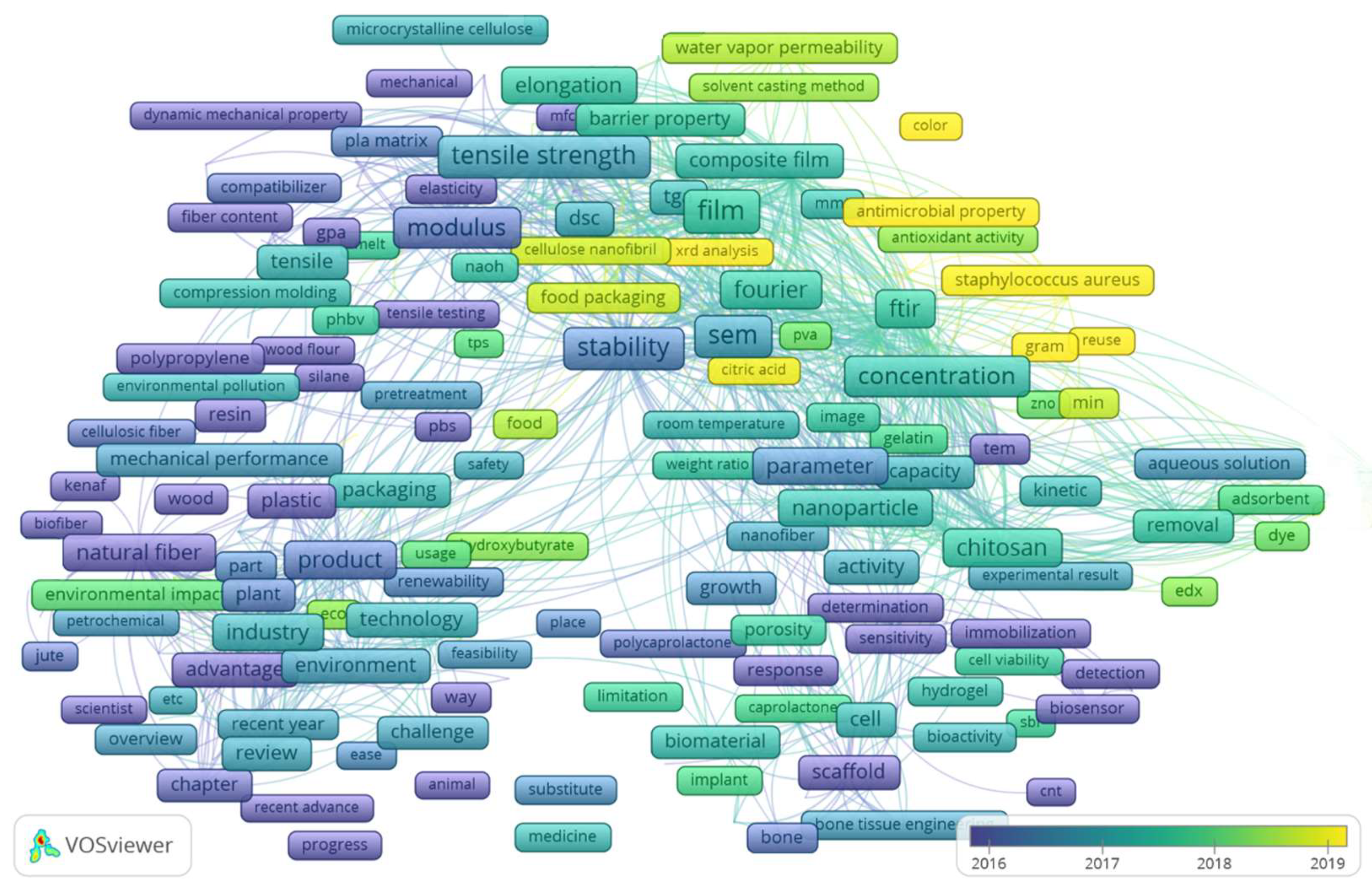 Energies 15 00466 g005 550