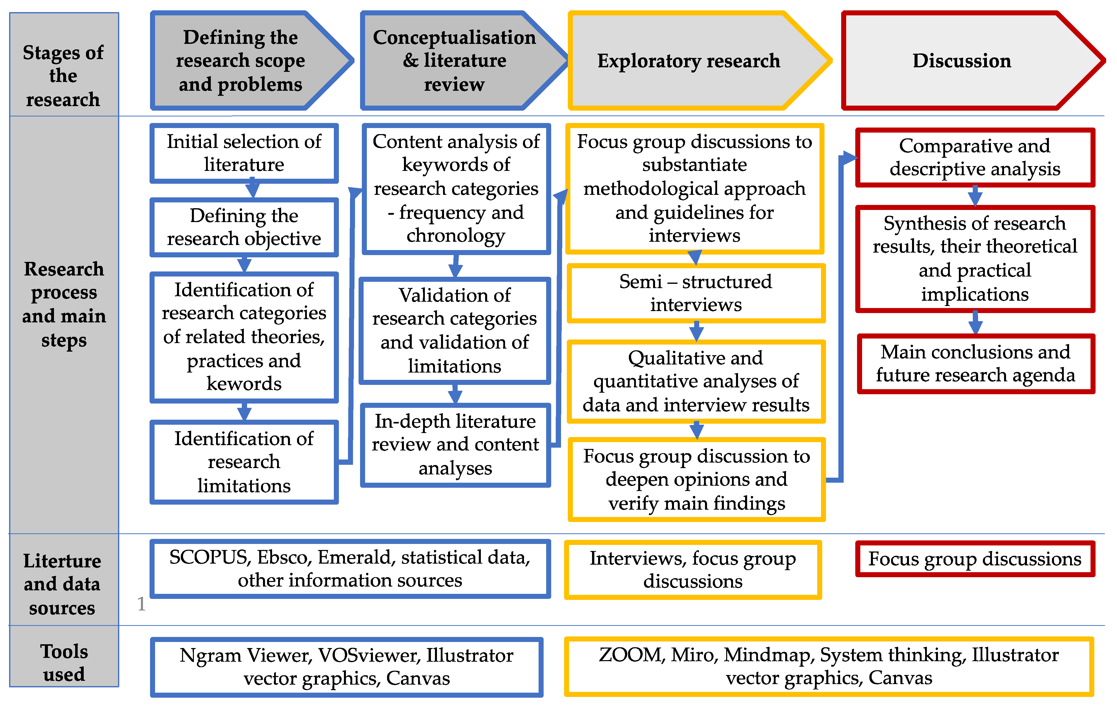 Energies 15 00466 g006 550