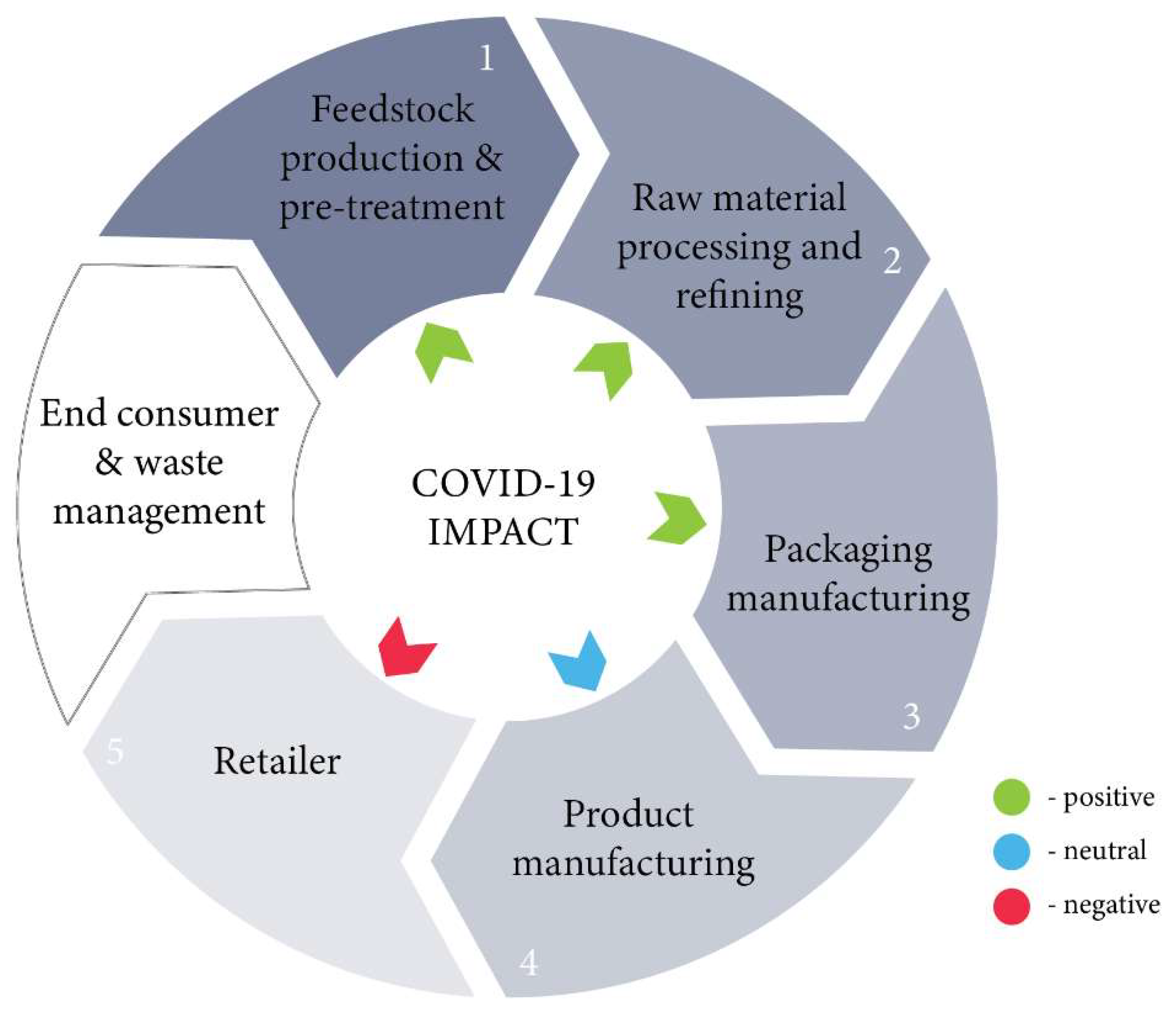 Energies 15 00466 g007 550