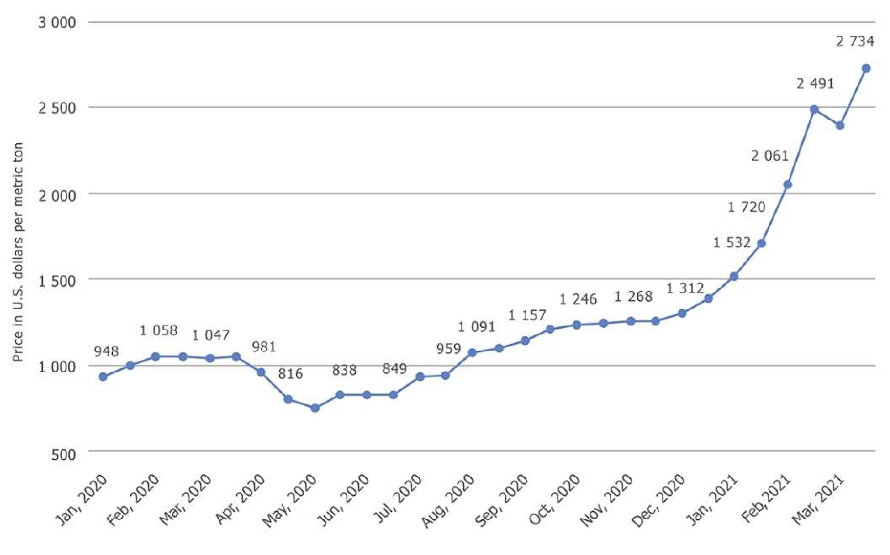 Energies 15 00466 g008 550