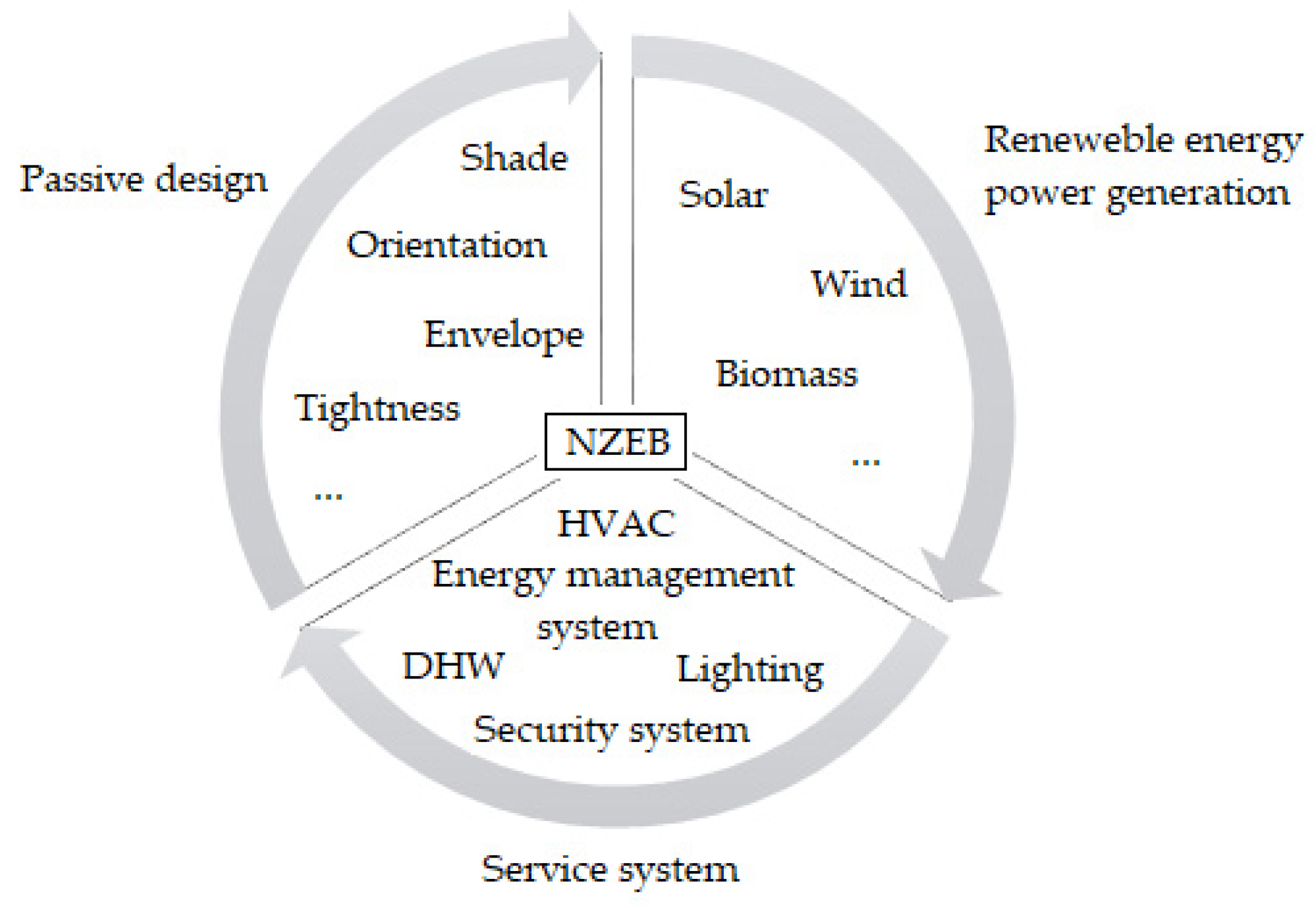 Energies 15 00467 g001 550