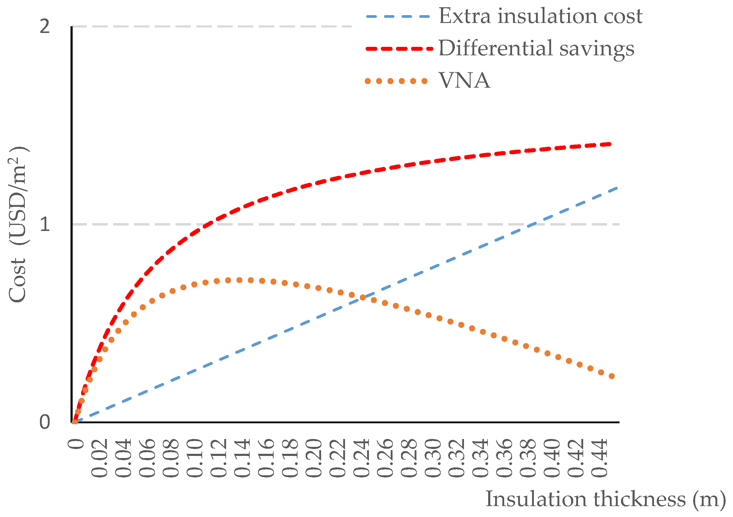 Energies 15 00467 g003 550