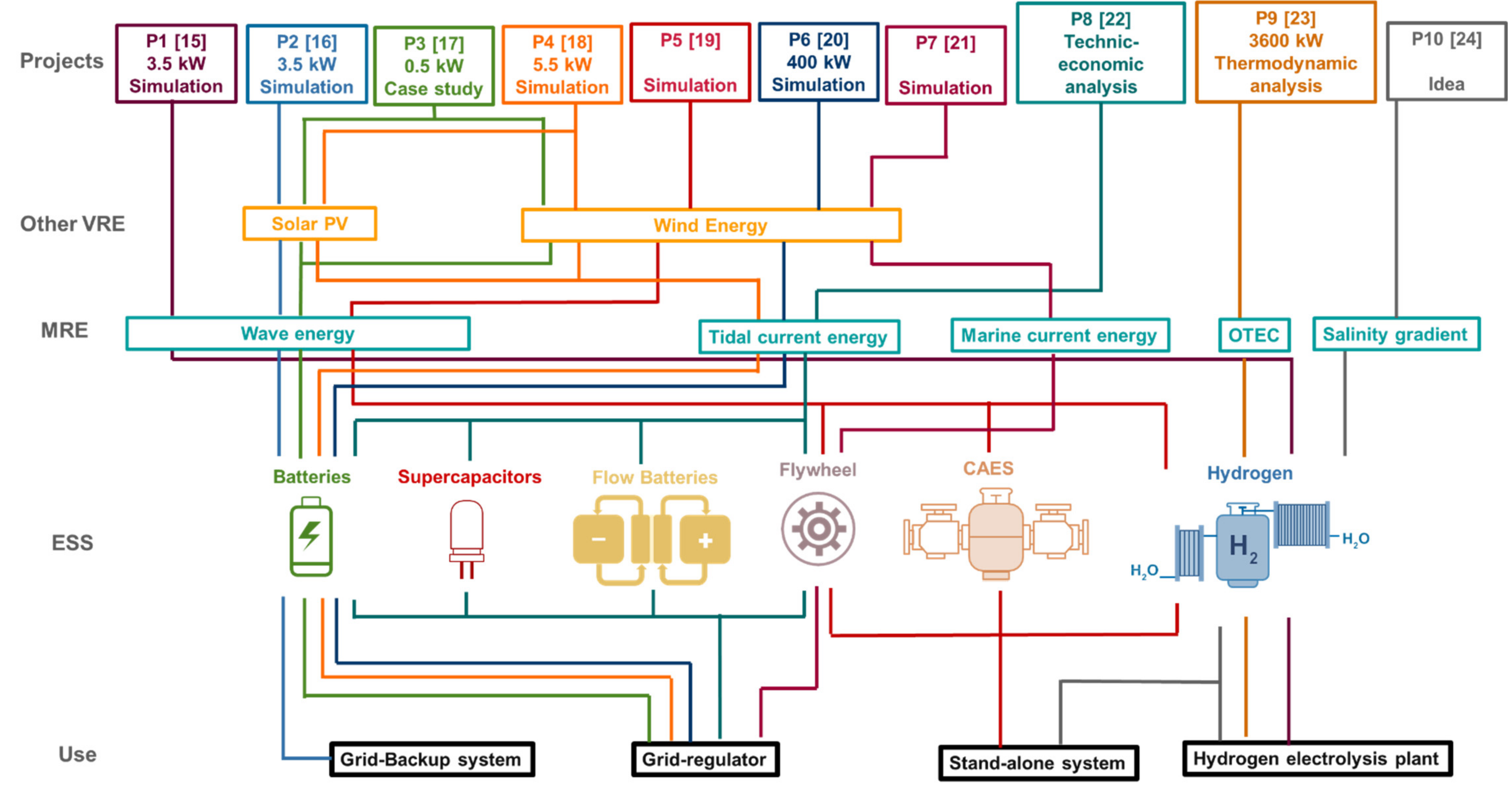 Energies 15 00468 g001 550