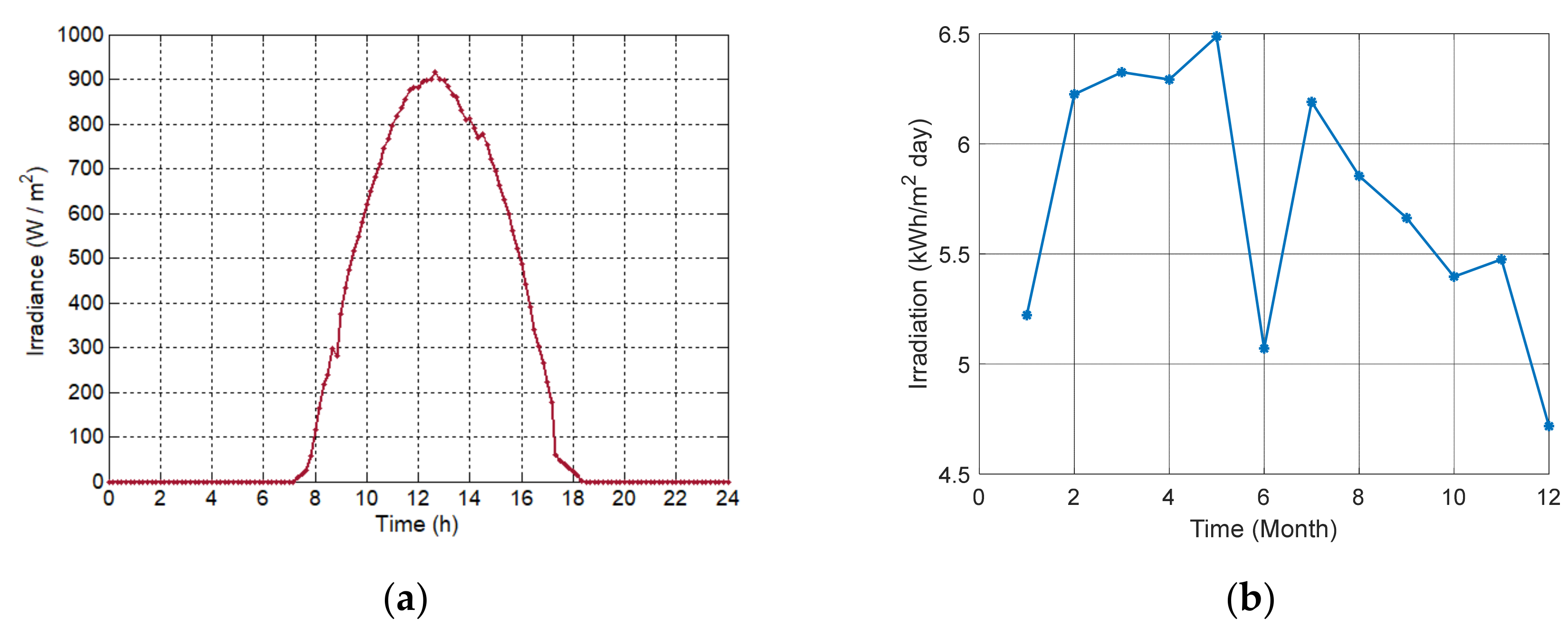 Energies 15 00468 g002 550