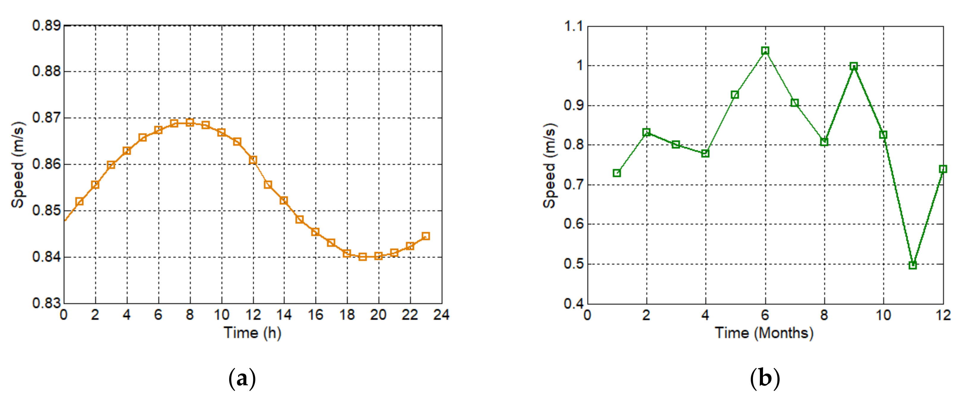 Energies 15 00468 g003 550