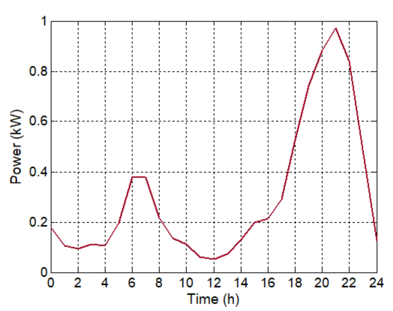 Energies 15 00468 g004 550