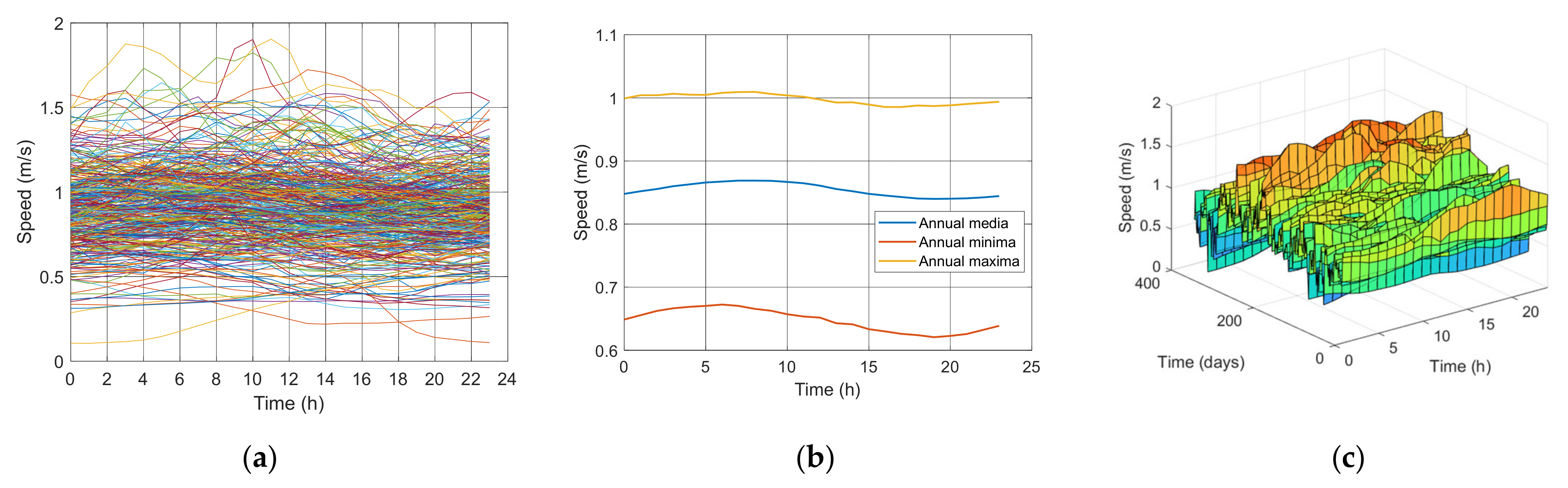 Energies 15 00468 g006 550