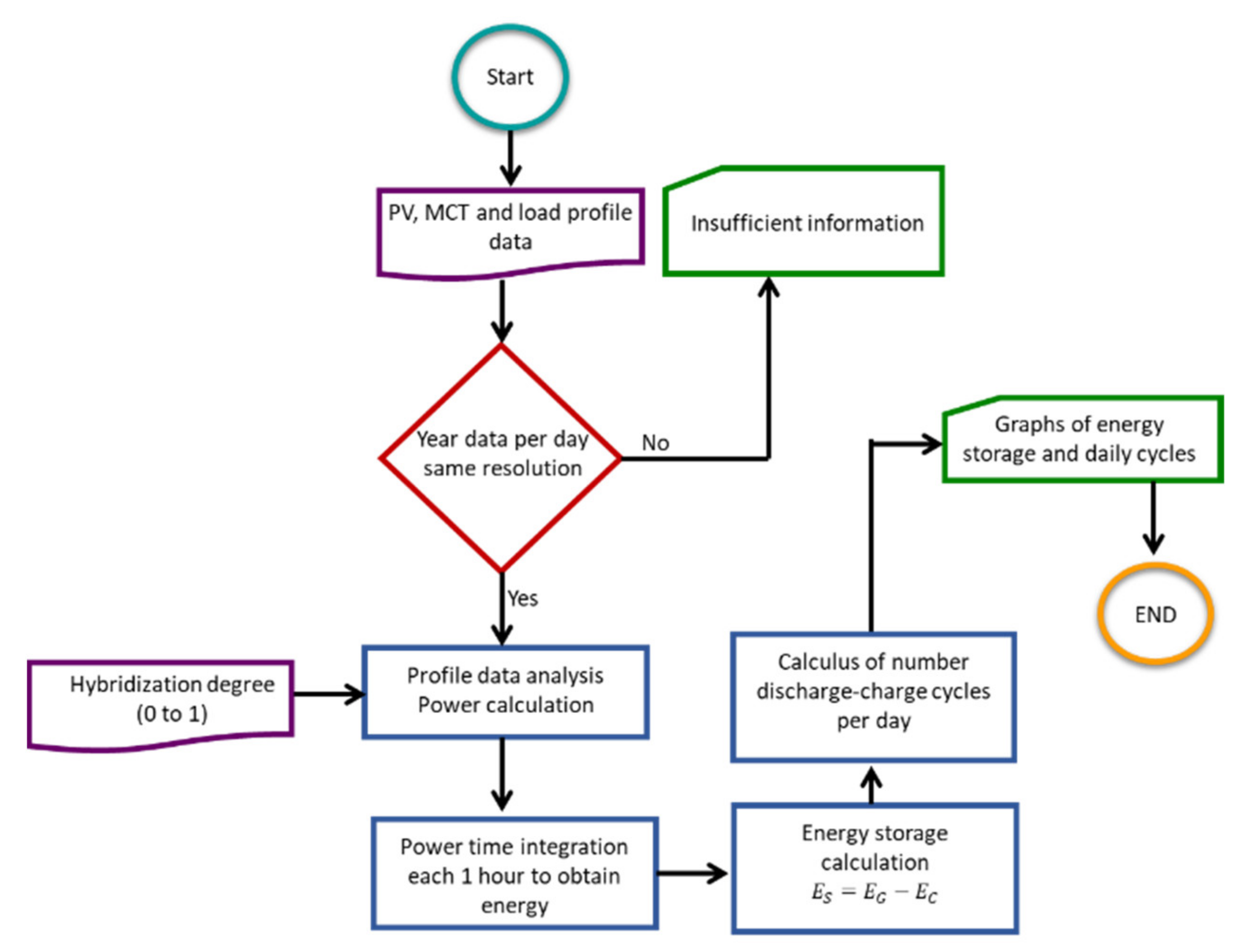 Energies 15 00468 g007 550