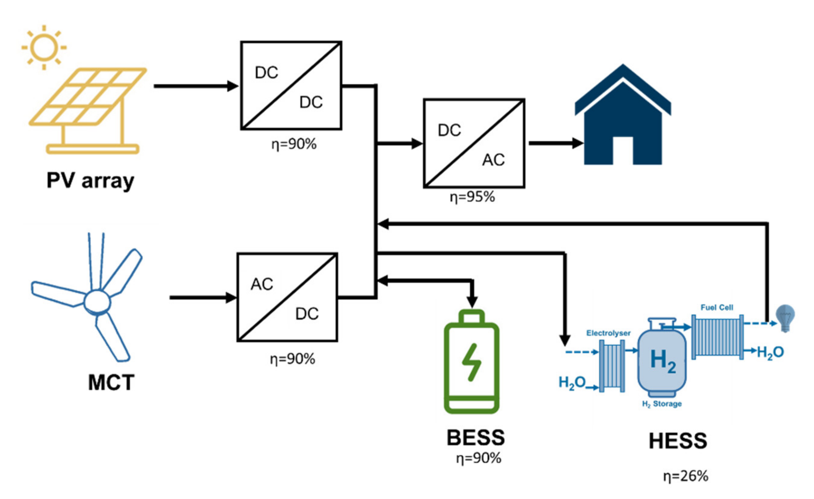Energies 15 00468 g008 550
