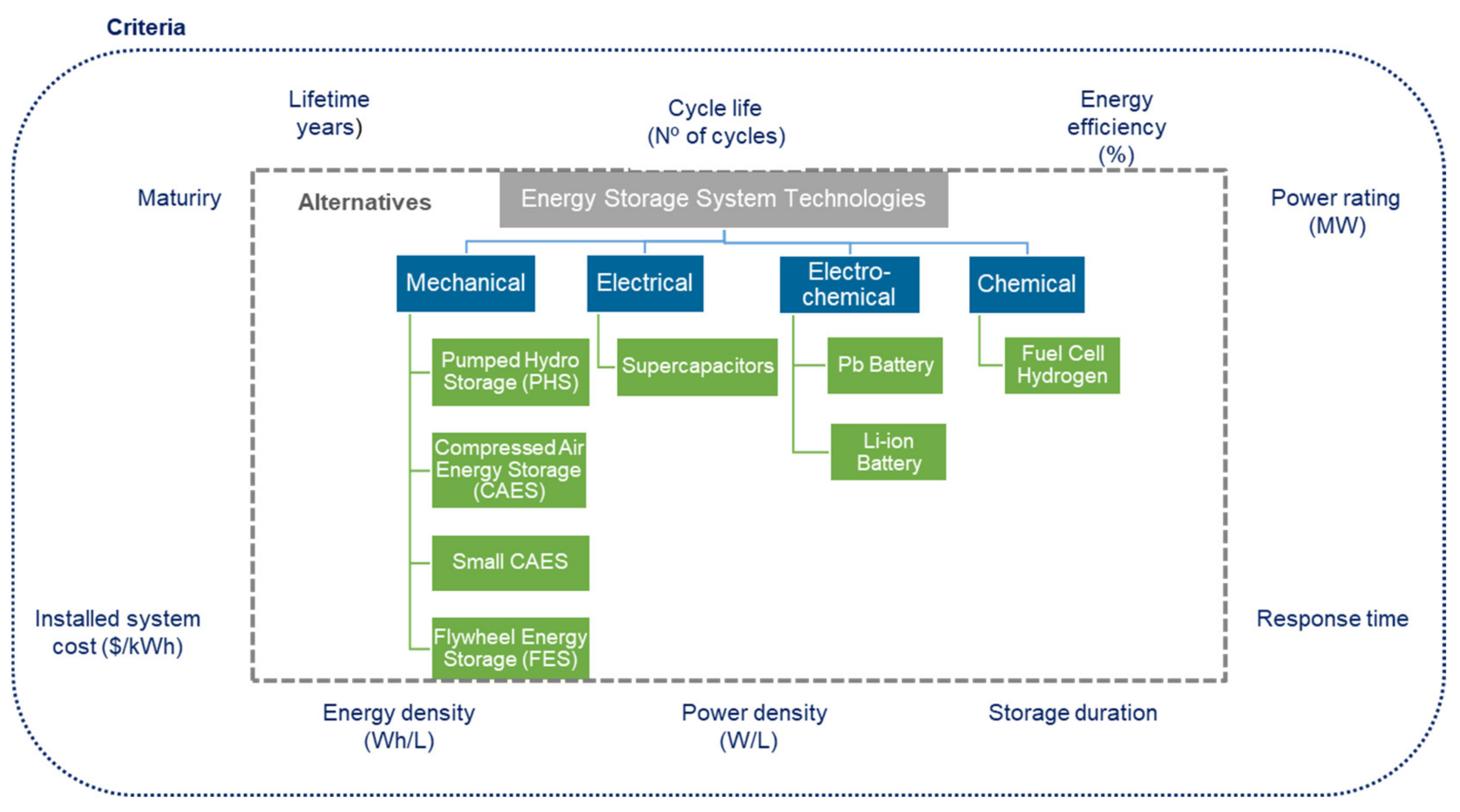 Energies 15 00468 g009 550
