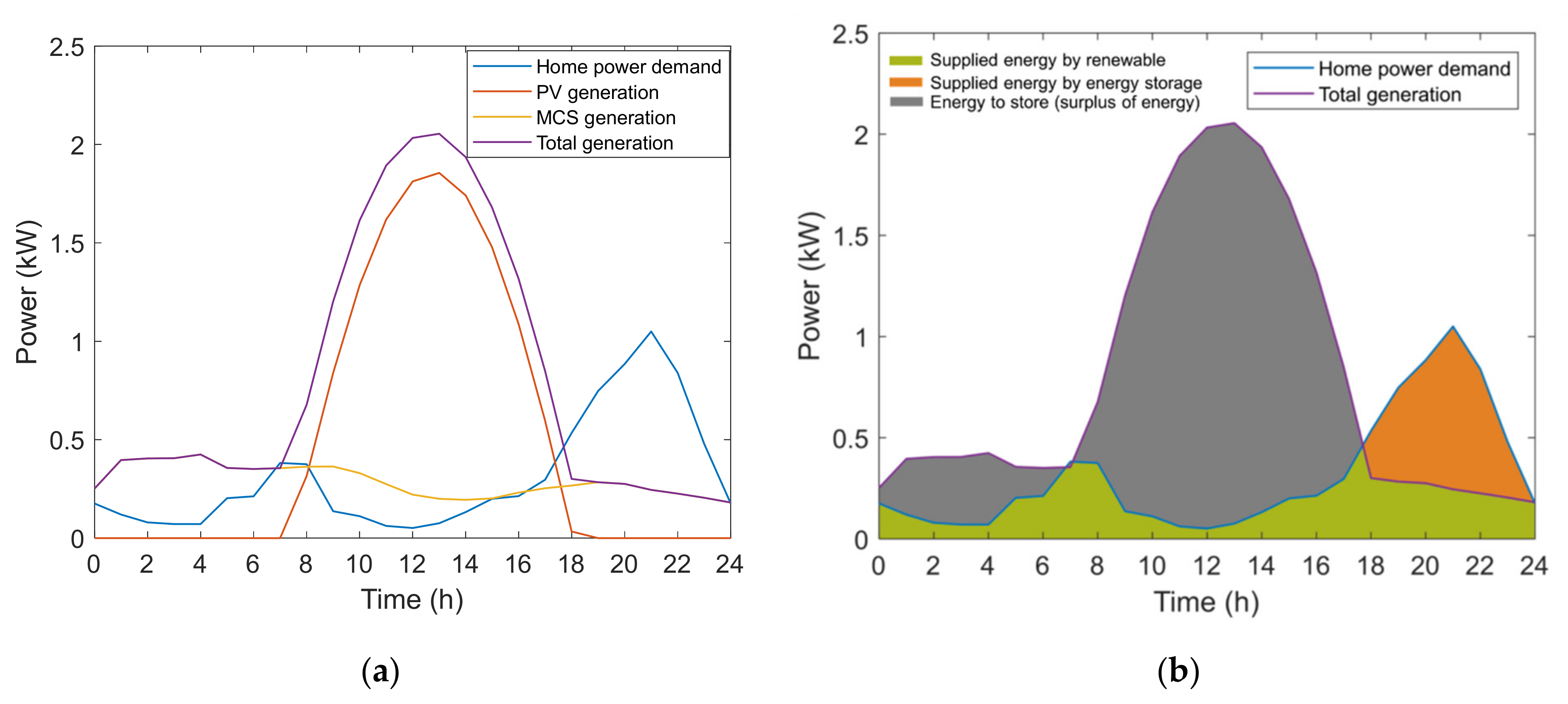 Energies 15 00468 g010 550