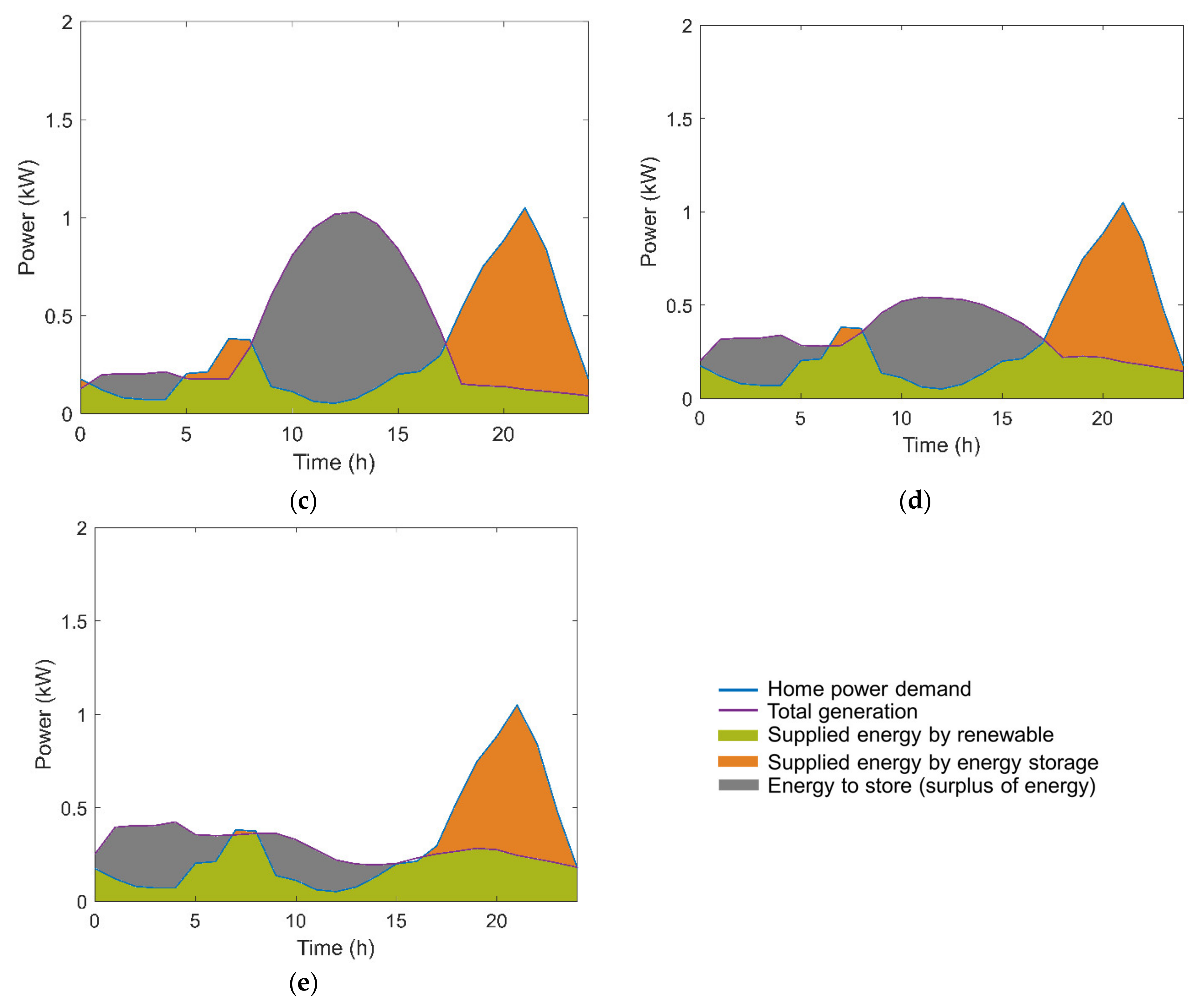 Energies 15 00468 g011b 550