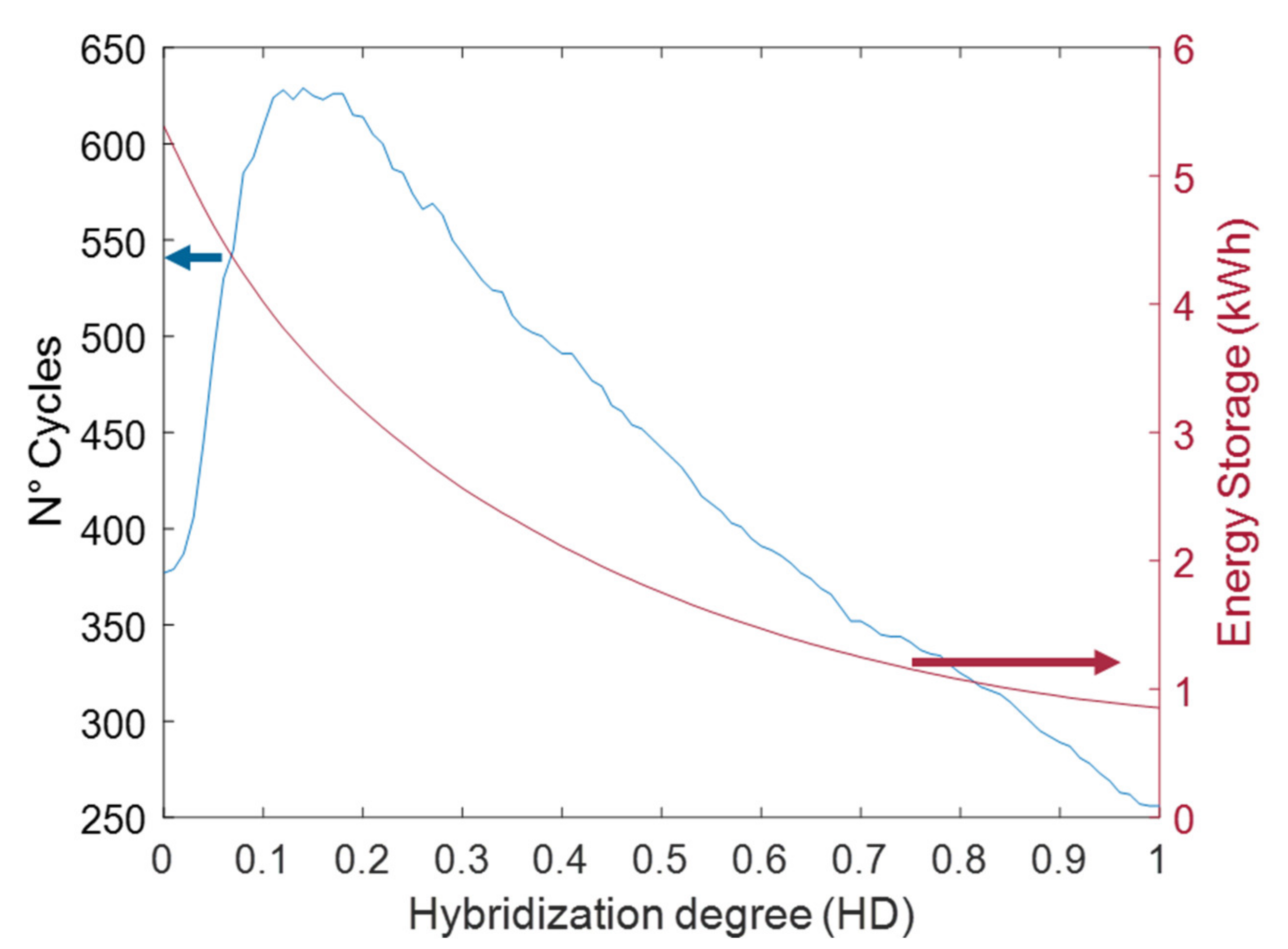 Energies 15 00468 g012 550