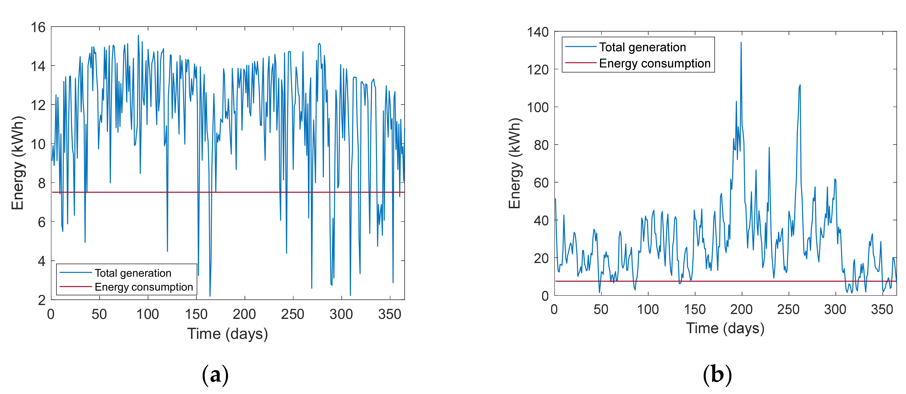 Energies 15 00468 g013 550