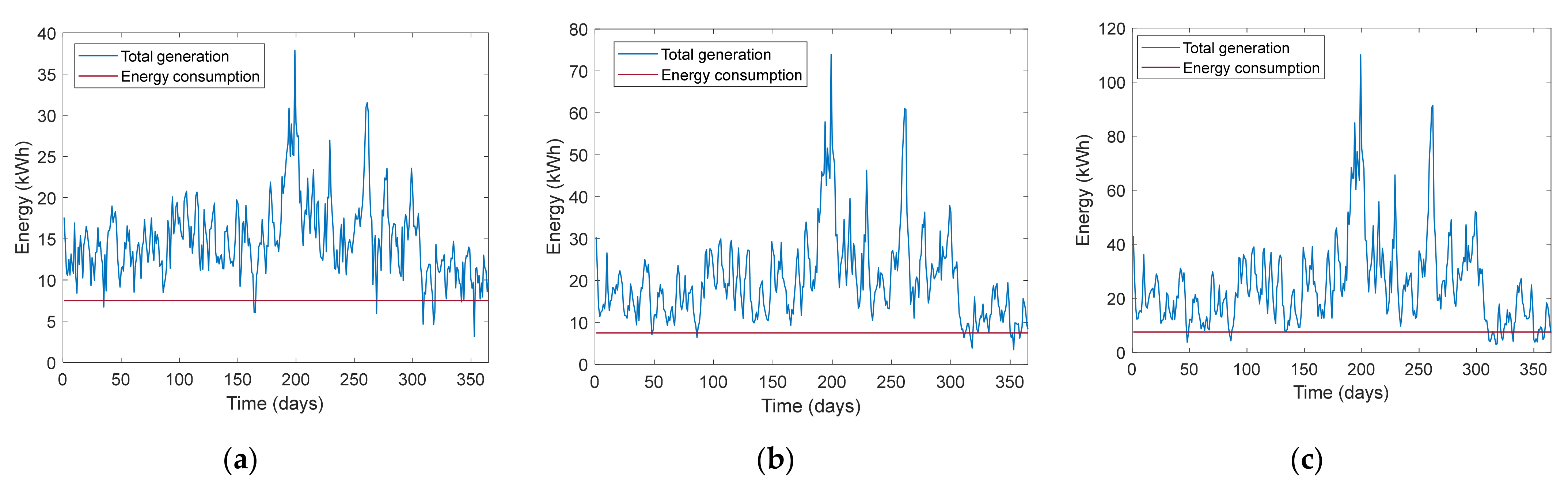 Energies 15 00468 g014 550