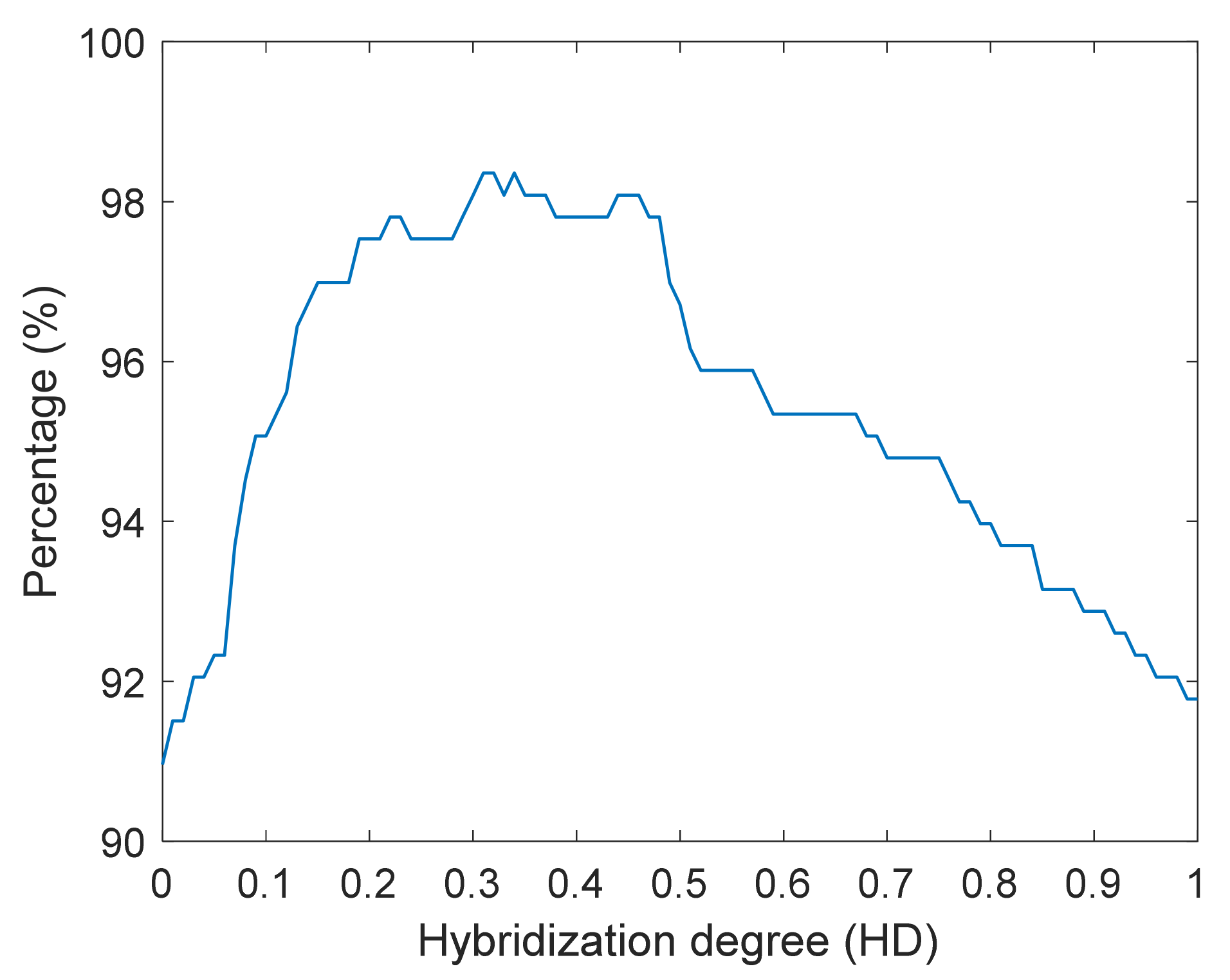 Energies 15 00468 g015 550