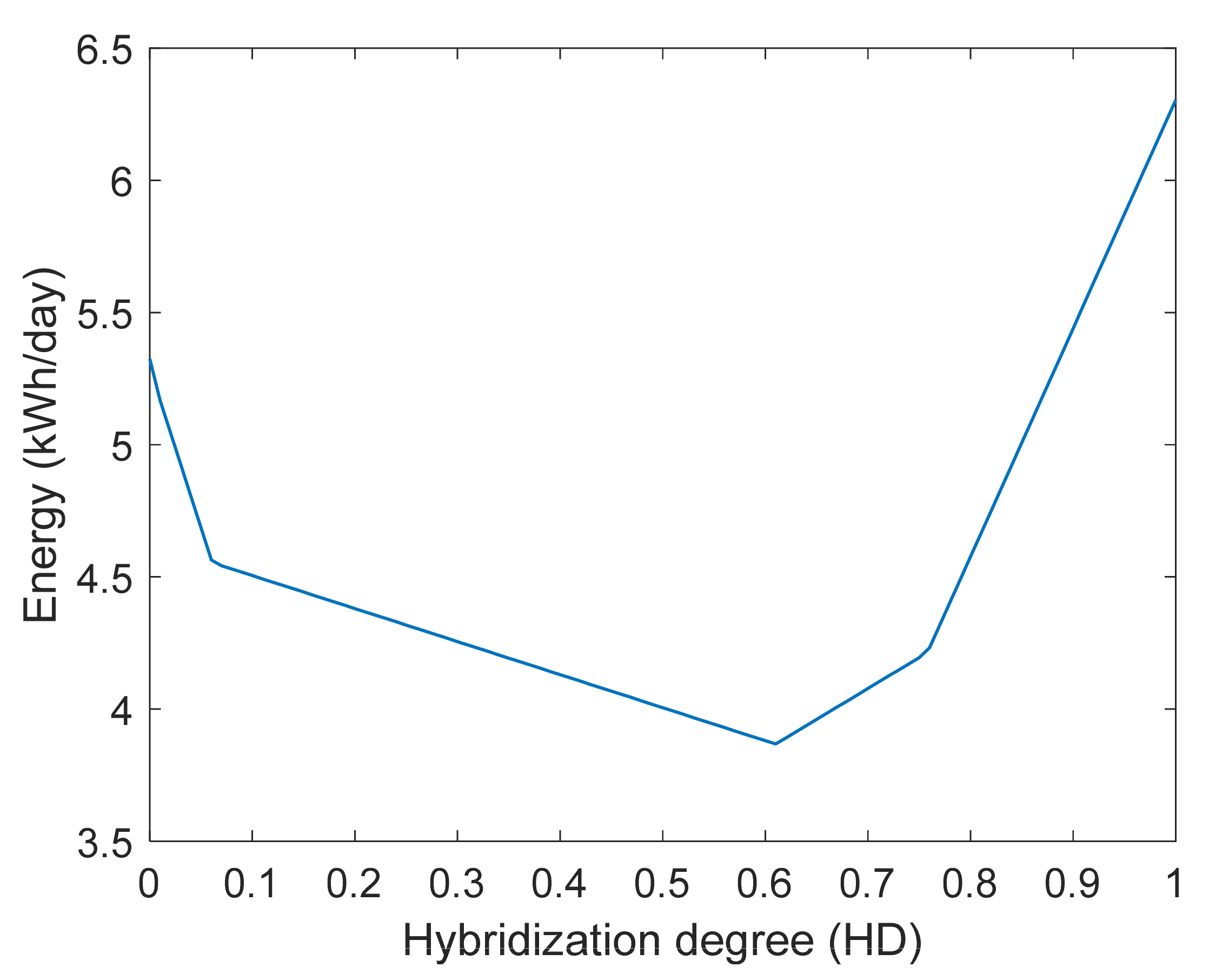 Energies 15 00468 g016 550