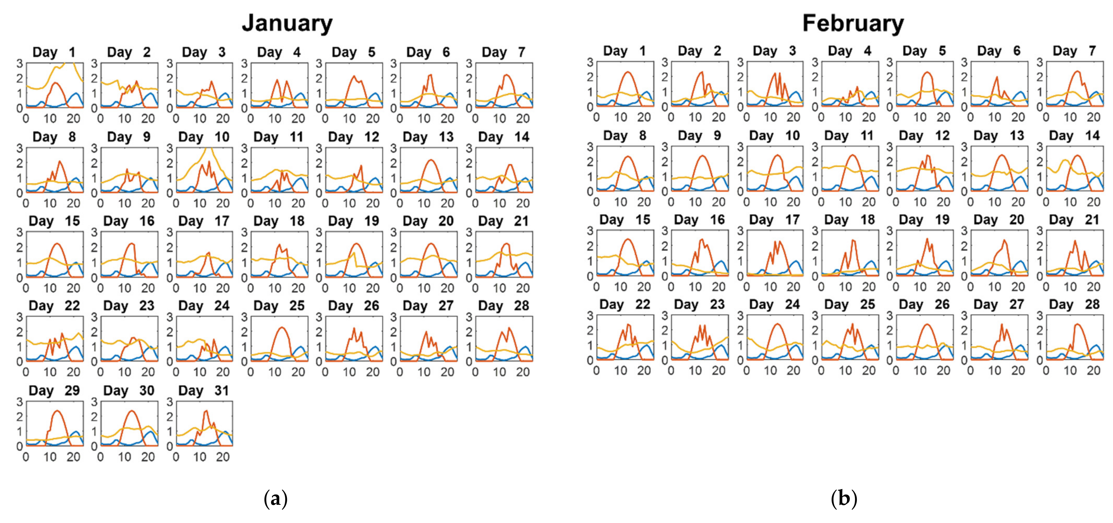 Energies 15 00468 g0a1a 550