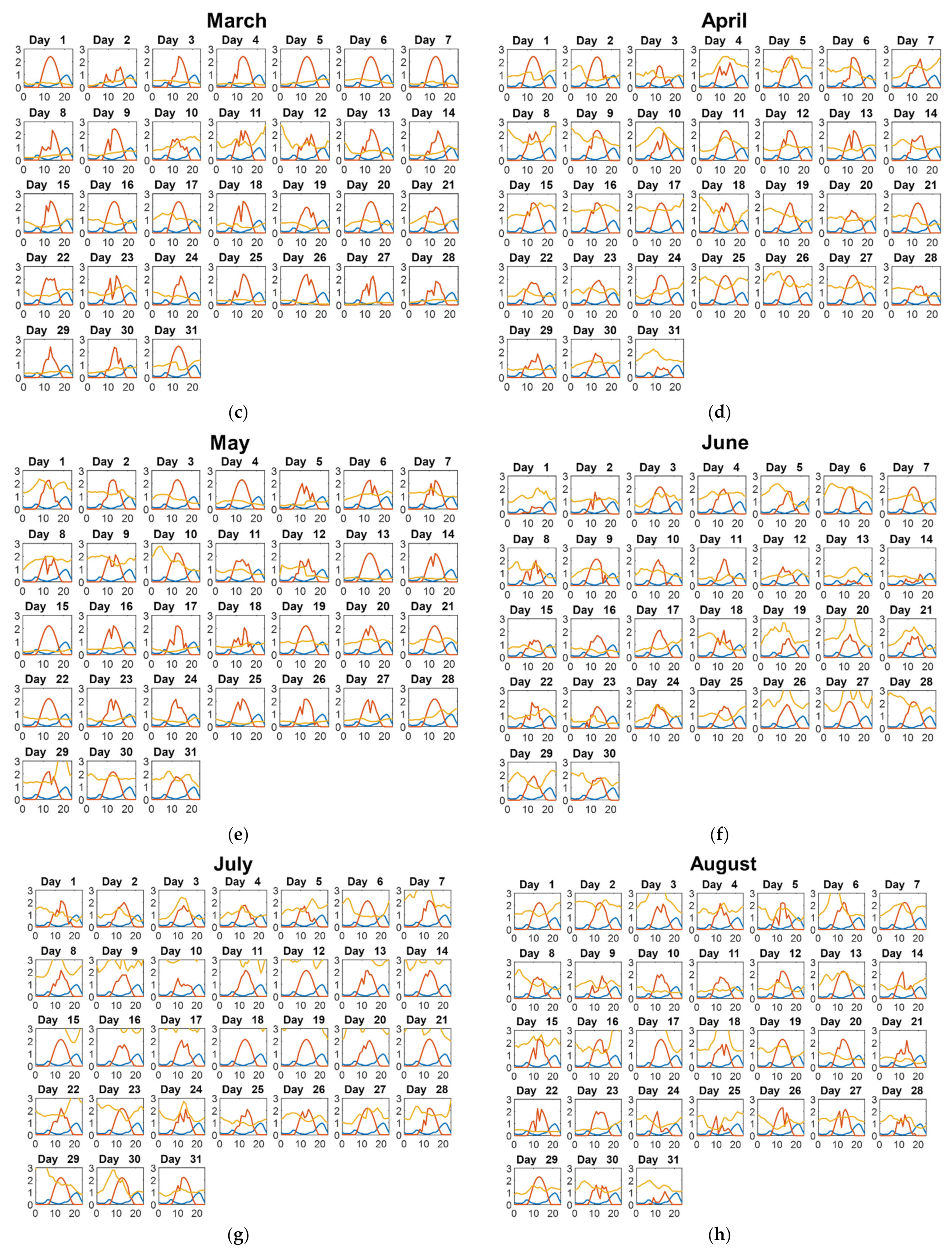 Energies 15 00468 g0a1b 550