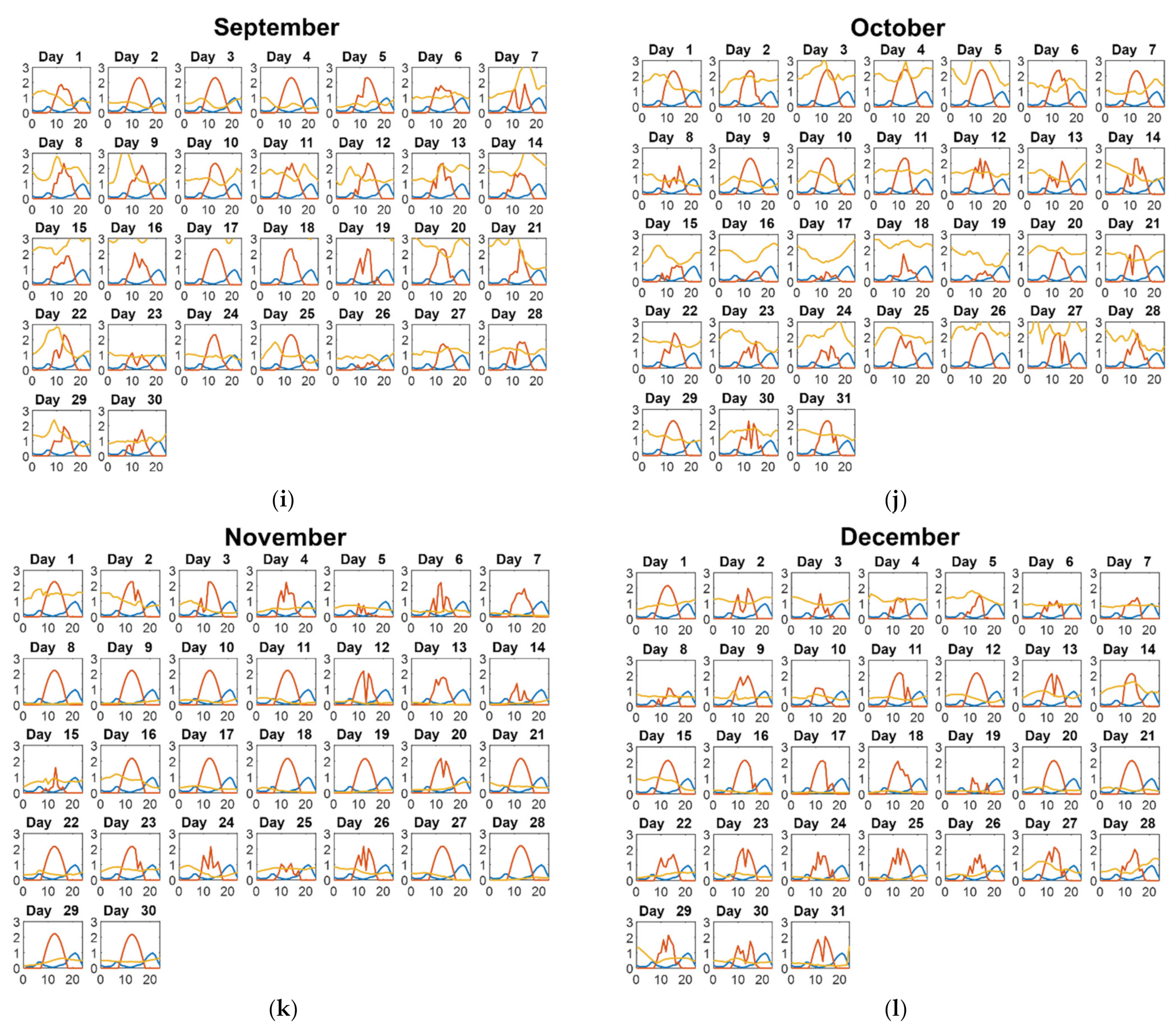 Energies 15 00468 g0a1c 550