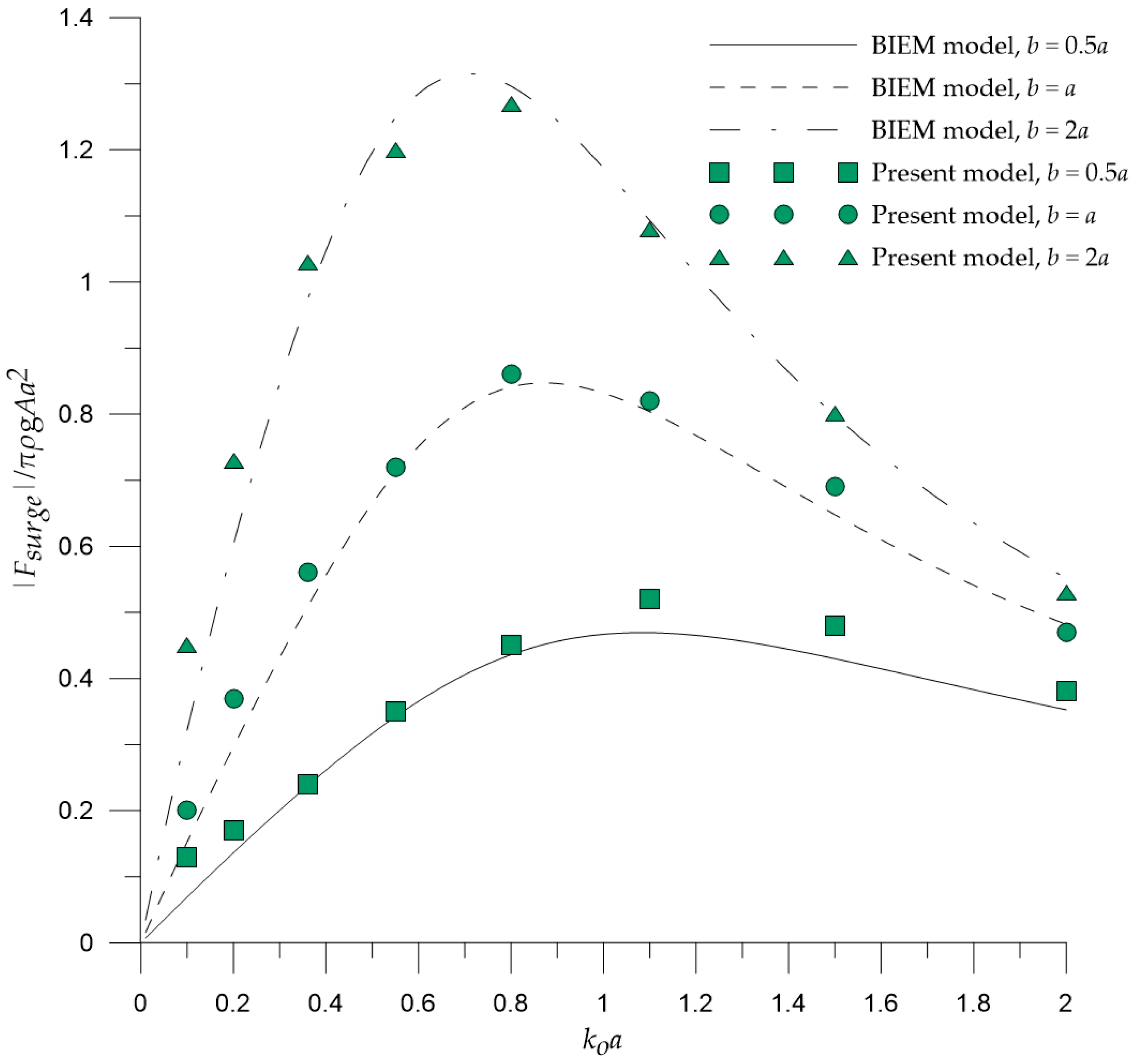 Energies 15 00469 g001 550