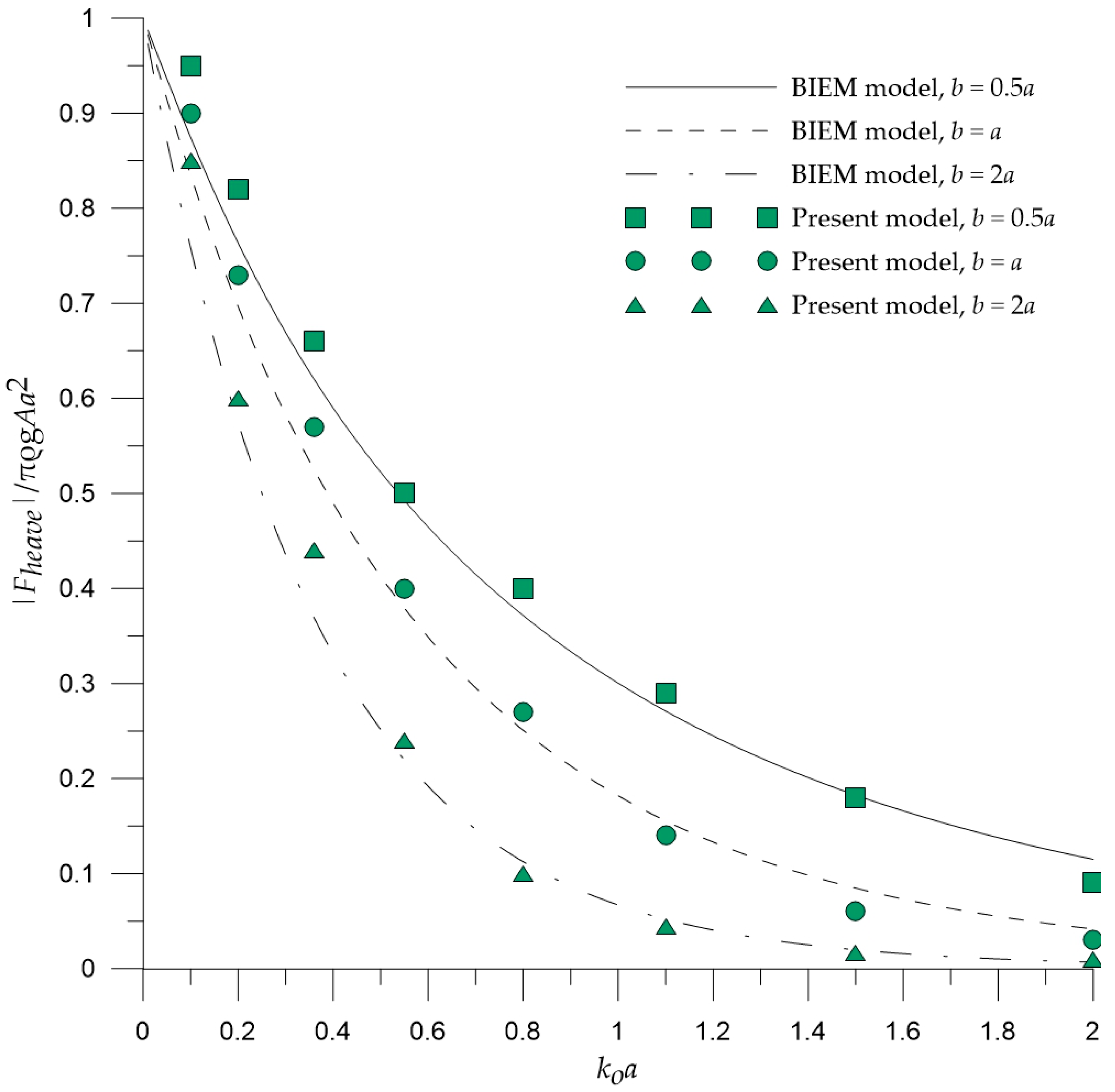 Energies 15 00469 g002 550