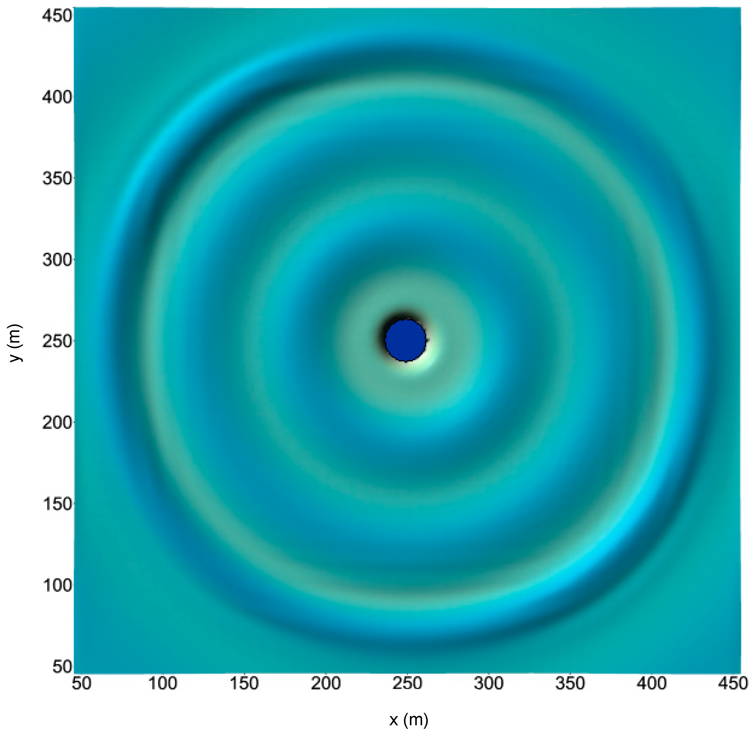 Energies 15 00469 g003 550