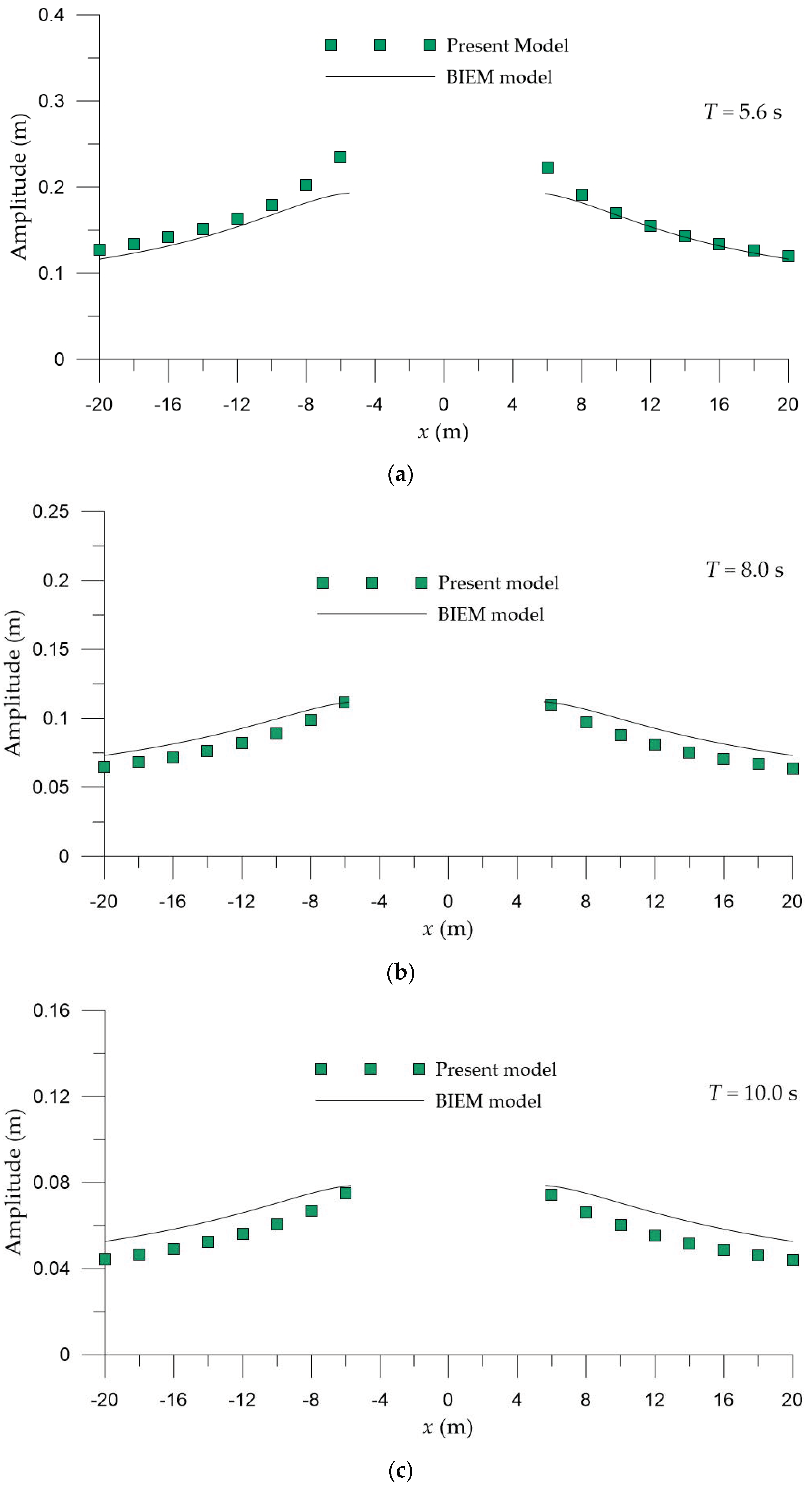 Energies 15 00469 g004 550