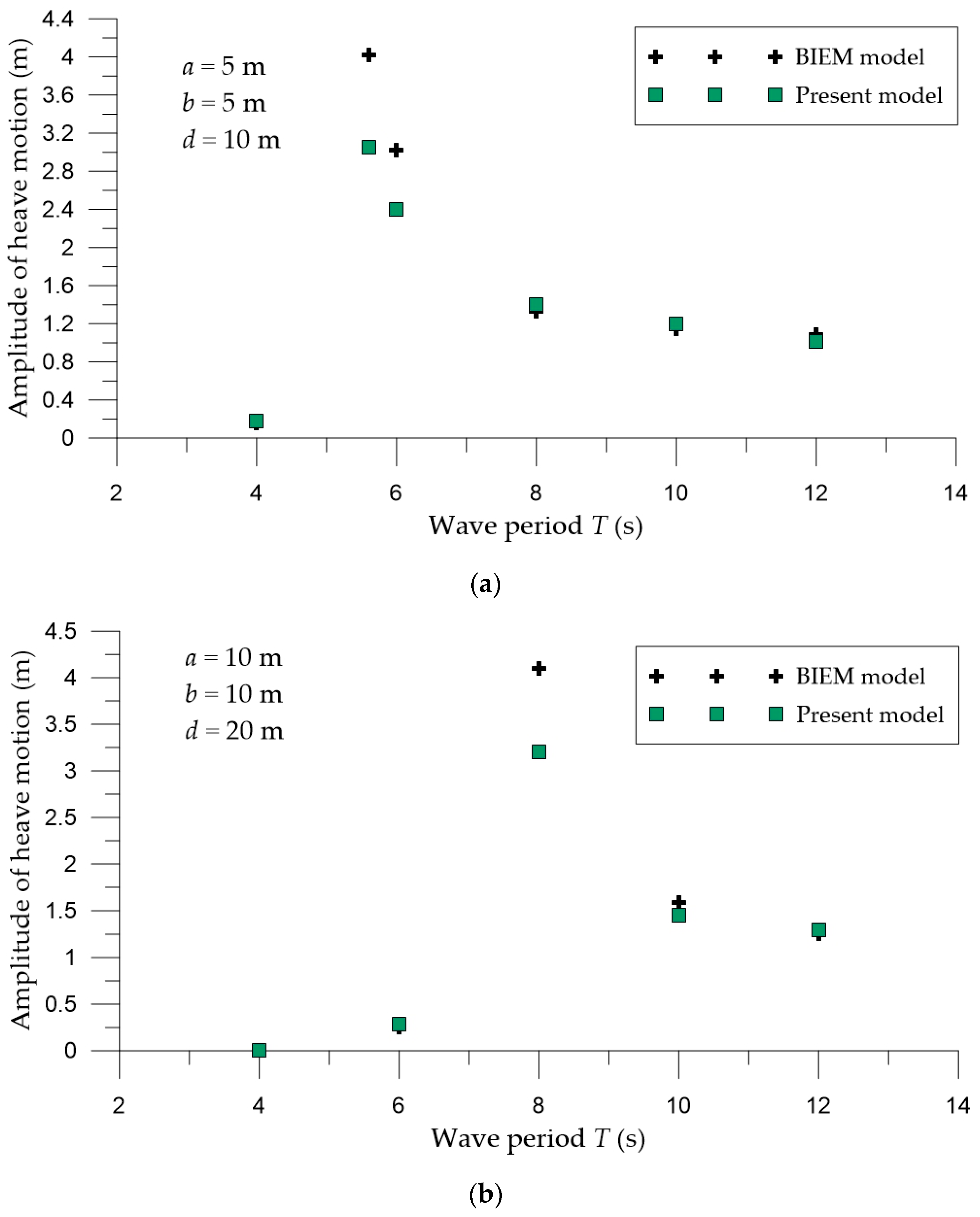 Energies 15 00469 g005 550