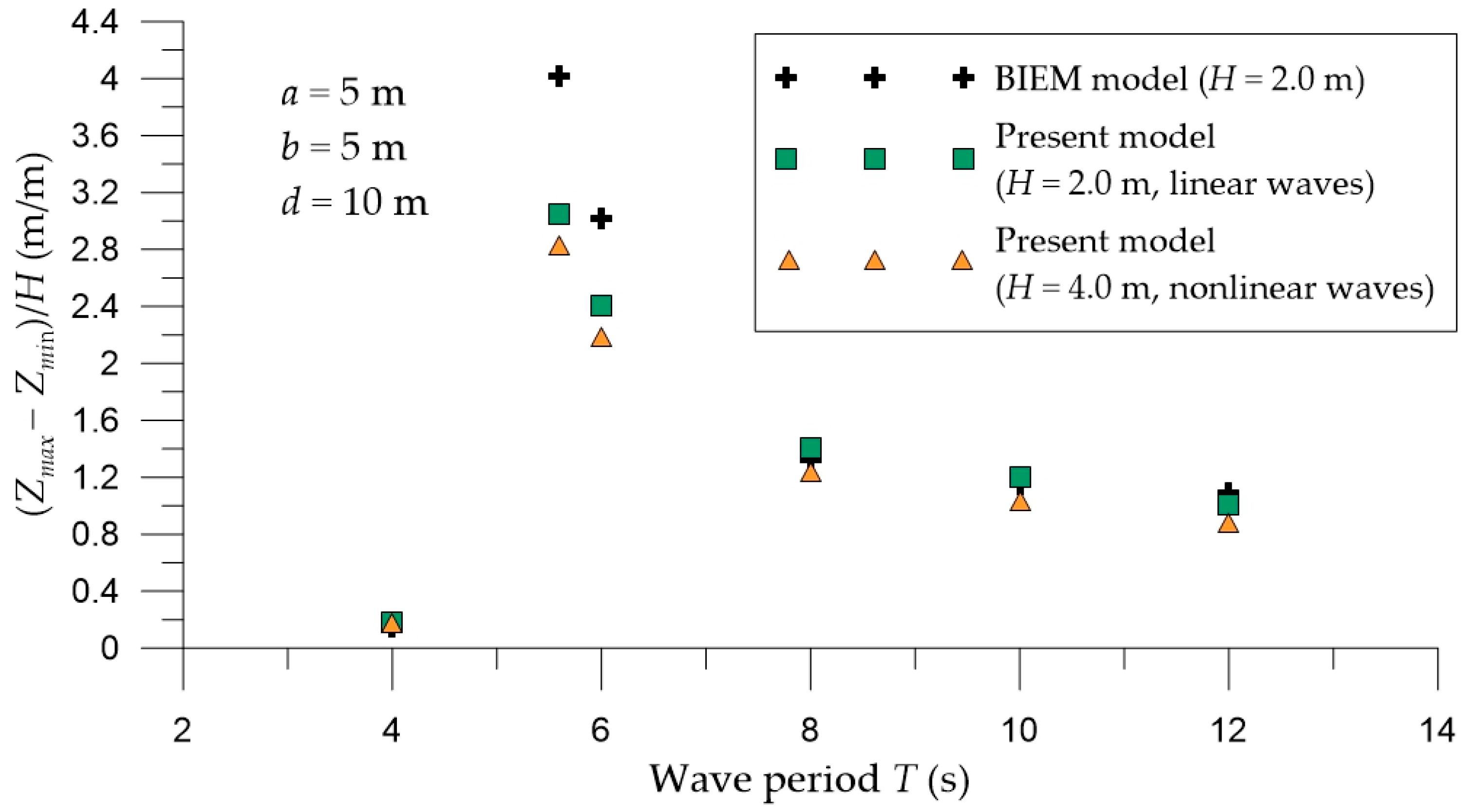 Energies 15 00469 g008 550